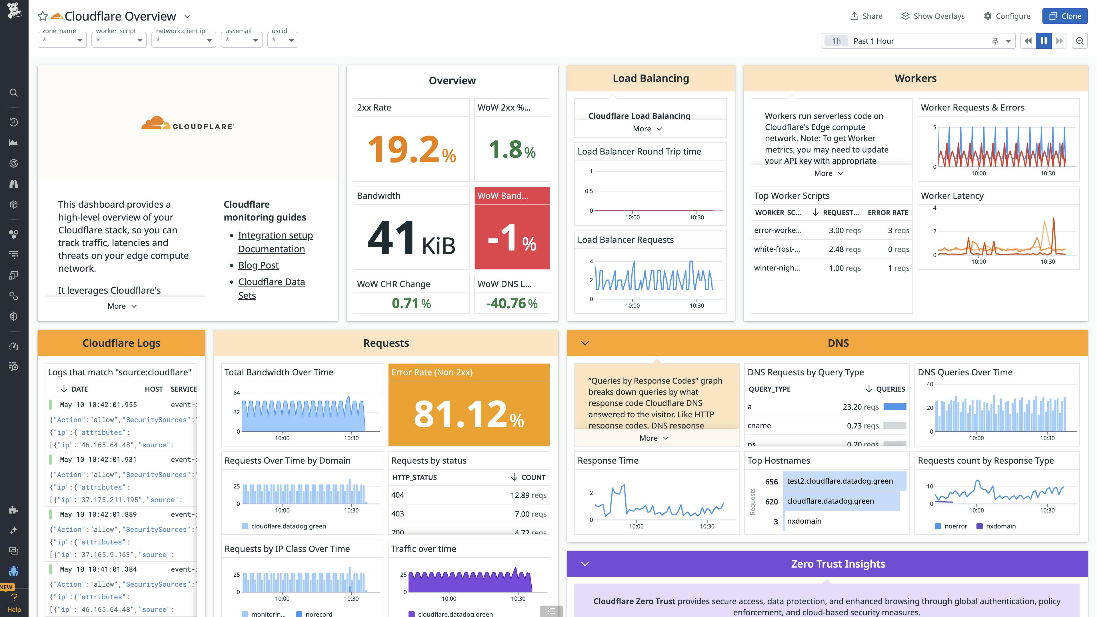 blog/monitor-dns-logs-for-network-and-security-datadog/cloudflare
