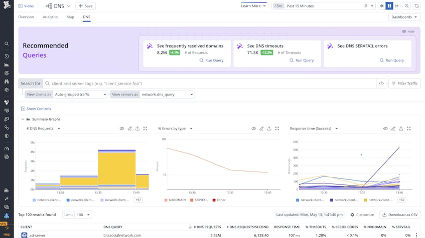 Monitor DNS Logs for Network and Security Analysis | Datadog