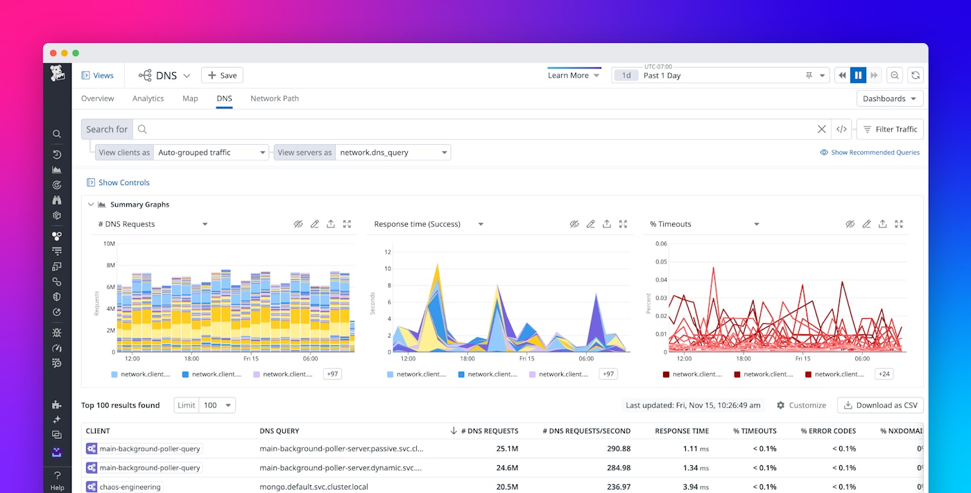 Monitor DNS with Datadog Monitor DNS with Datadog