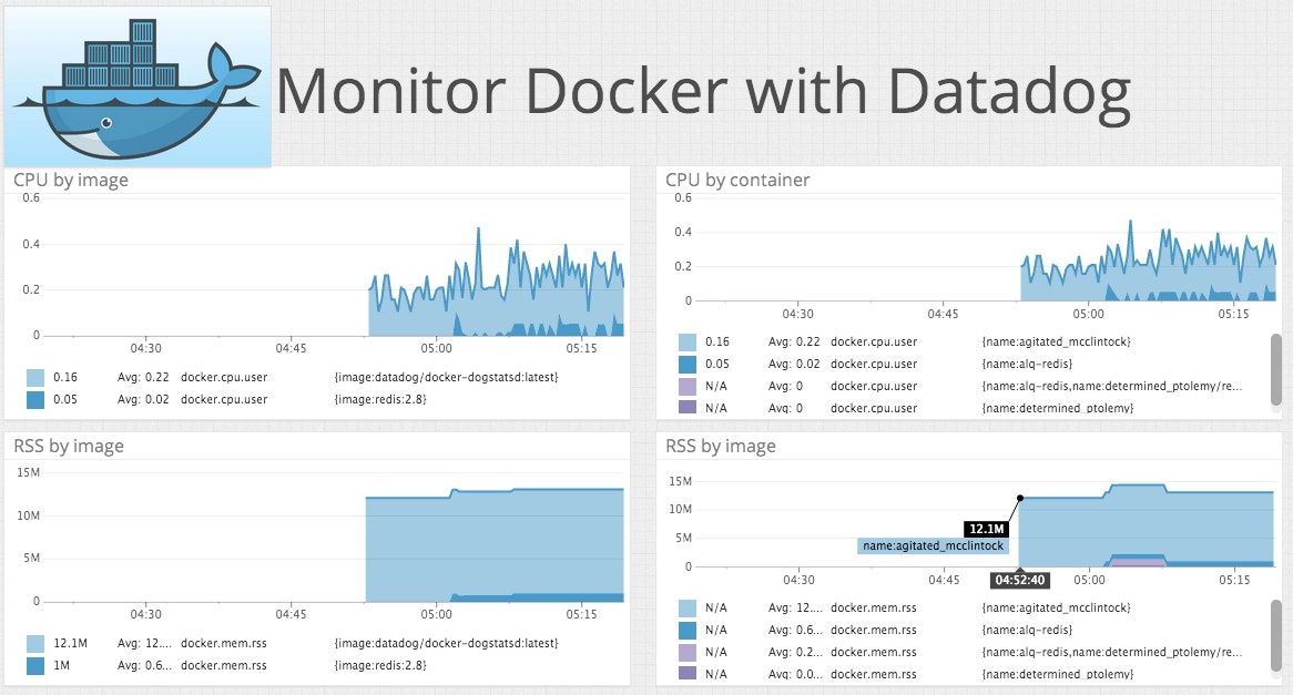 dockerimage2-screenboard