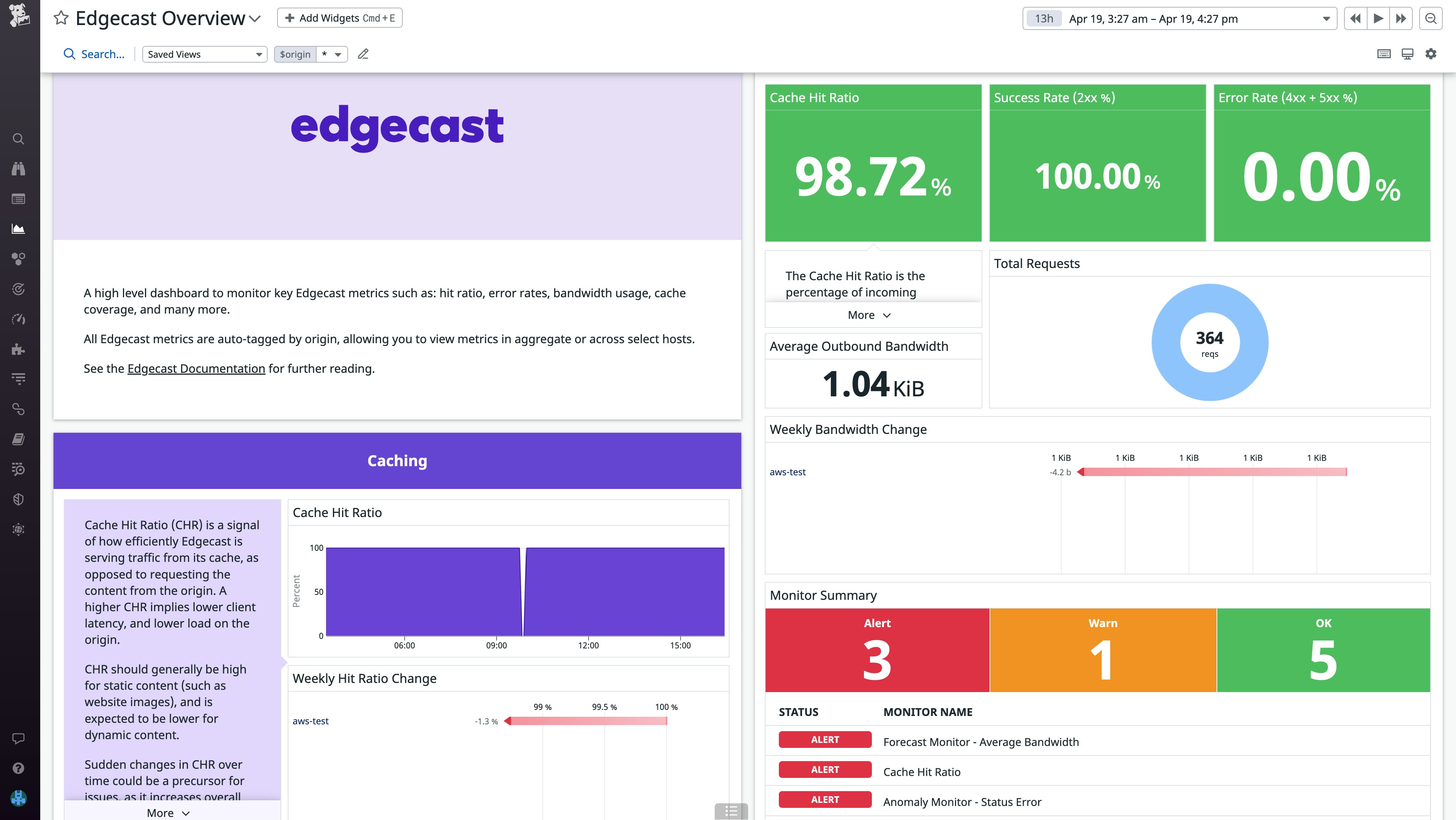 Monitor your CDN metrics with an OOTB dashboard. Monitor your CDN metrics with an OOTB dashboard.