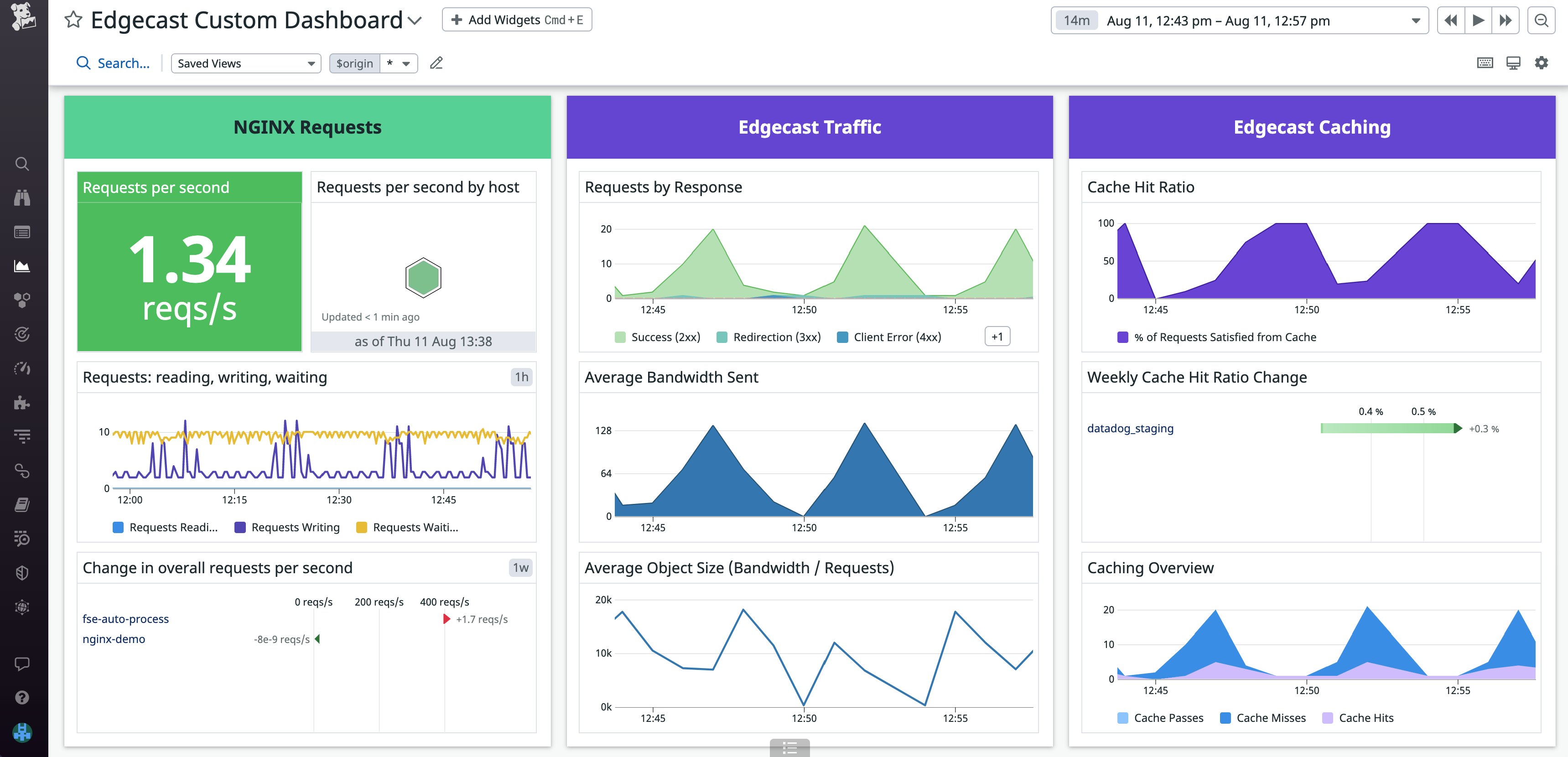 Customize your dashboard to best fit your needs. Customize your dashboard to best fit your needs.
