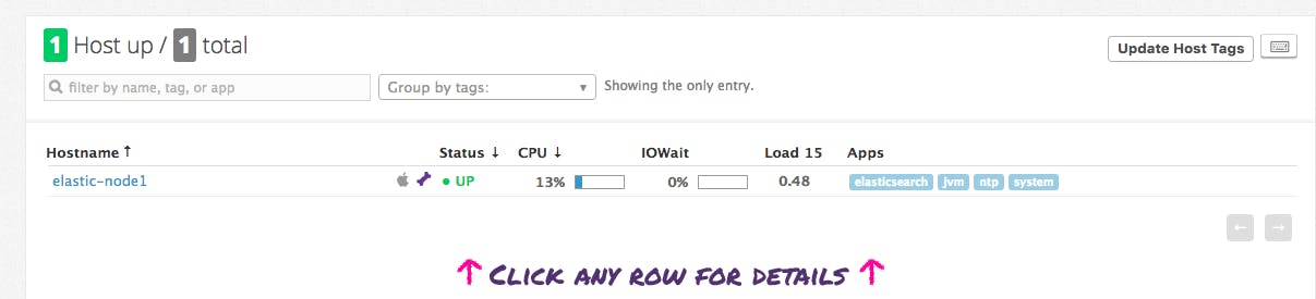 Elasticsearch alerts - integration