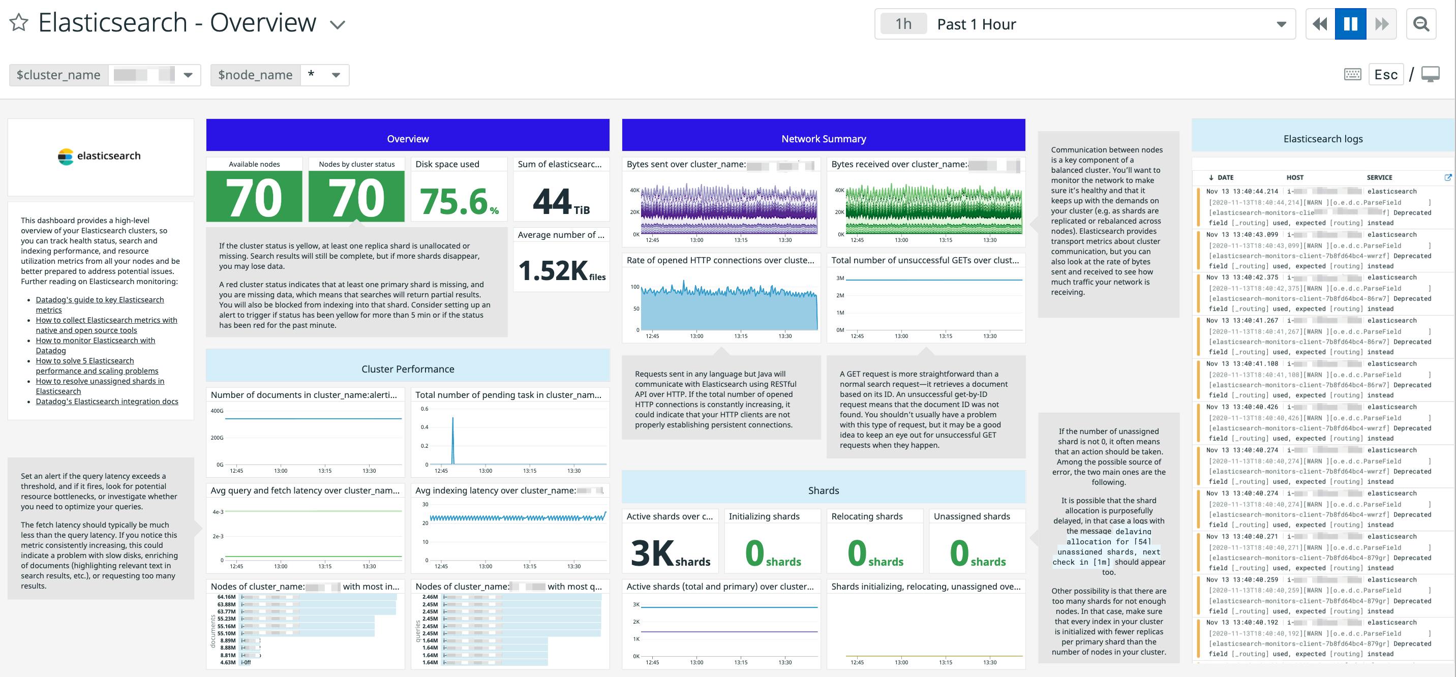 monit elasticsearch example