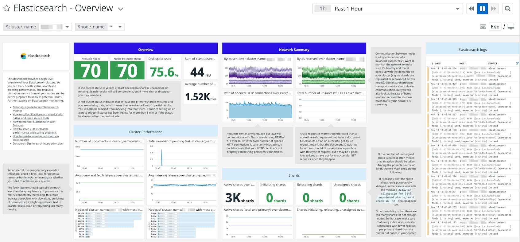 elasticsearch alert dashboard
