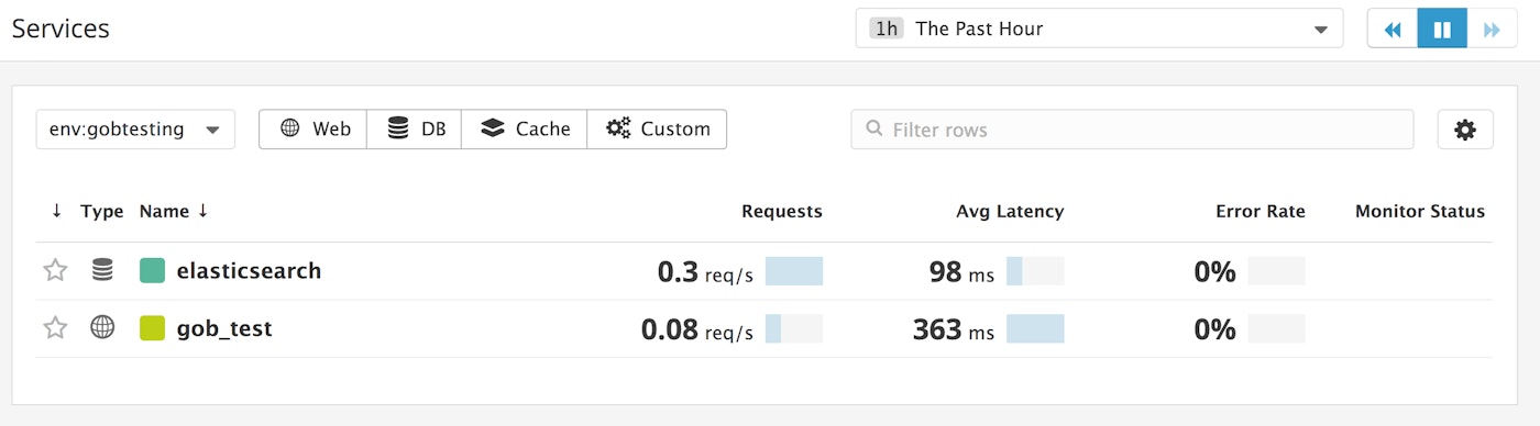 tracing elasticsearch queries in Datadog APM - service page tracing elasticsearch queries in Datadog APM - service page