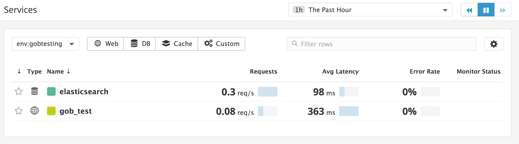 tracing elasticsearch queries in Datadog APM - service page