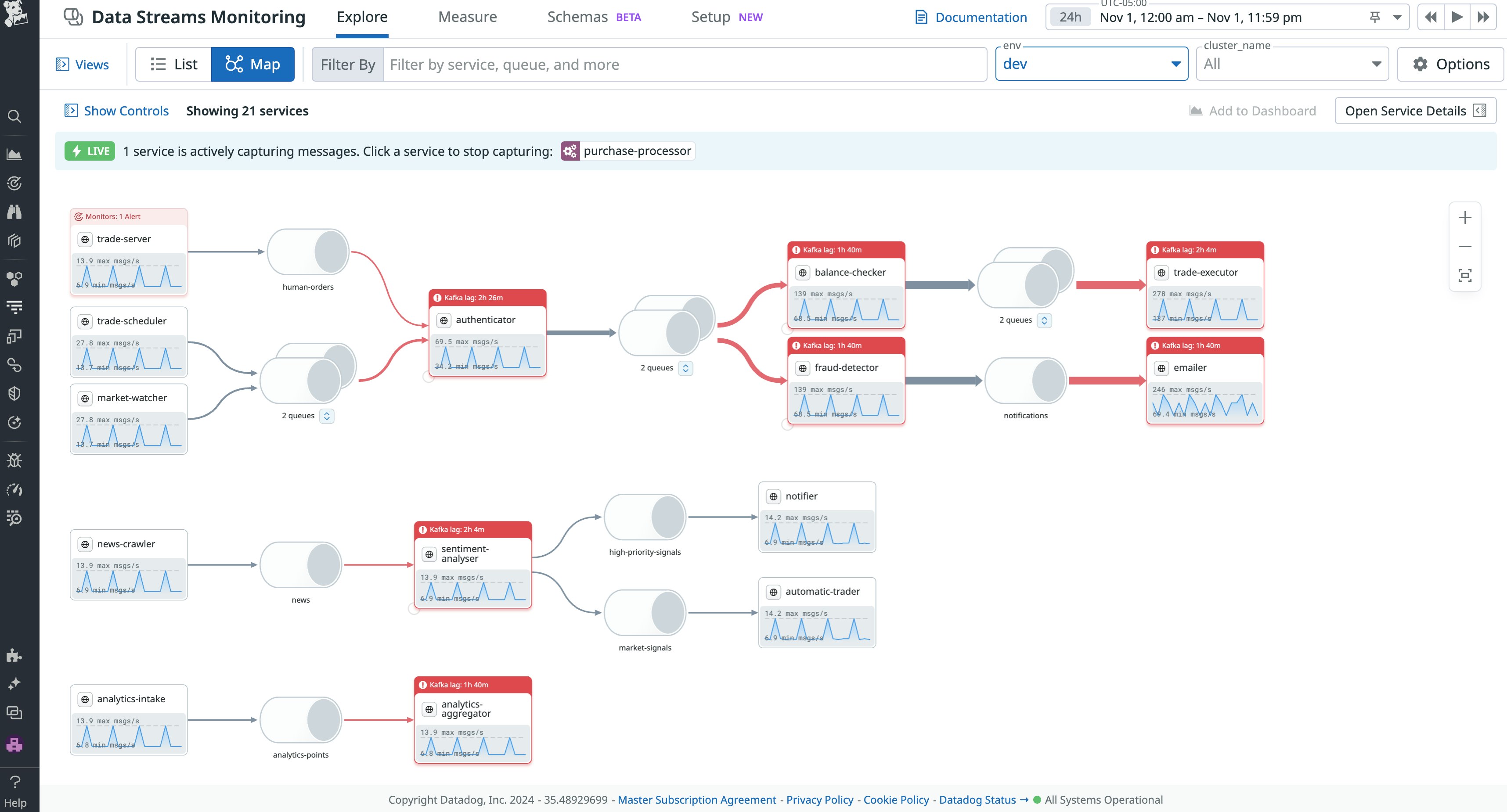 Datadog Data Streams Monitoring visualizes the services, components, and dependencies in your EDA and clearly highlights consumer lag Datadog Data Streams Monitoring visualizes the services, components, and dependencies in your EDA and clearly highlights consumer lag