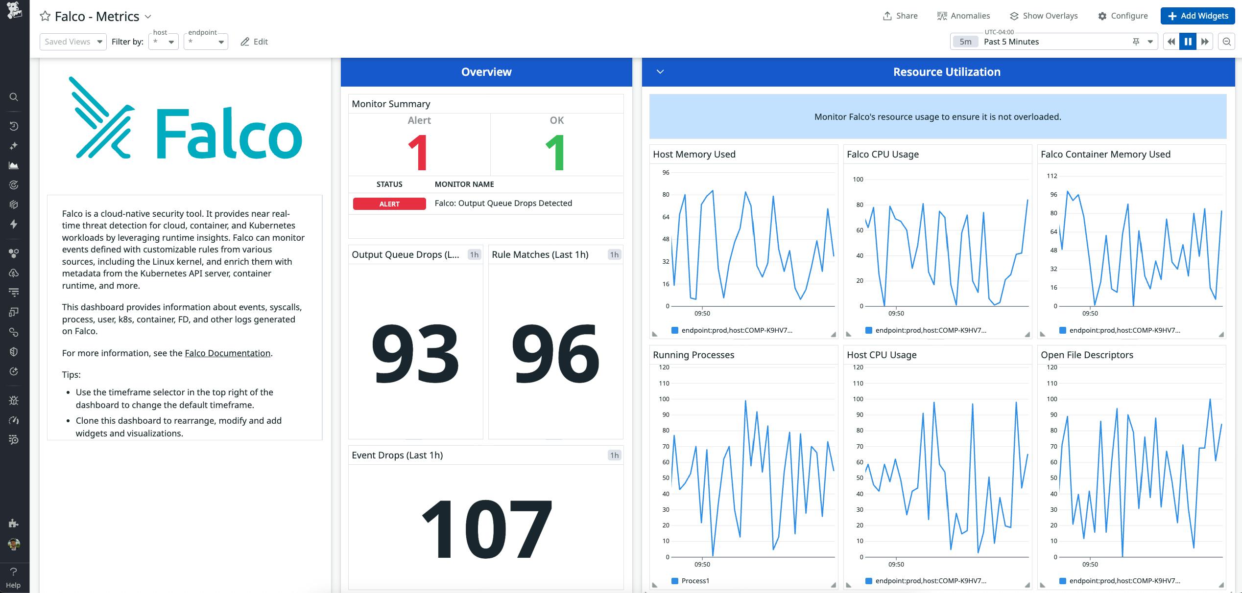 Monitoring Falco metrics in the out-of-the-box dashboard