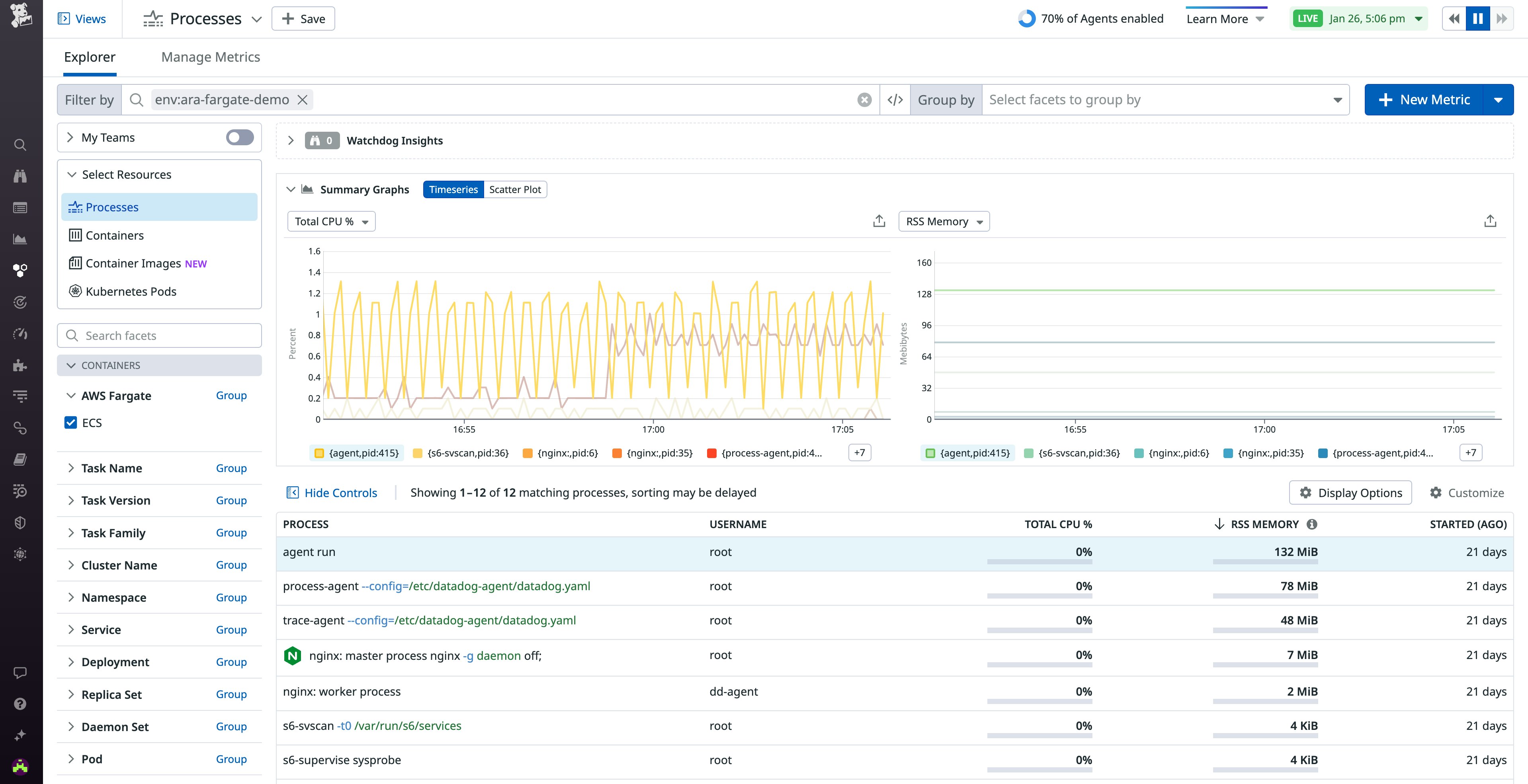 Live Processes view of Fargate resources Live Processes view of Fargate resources