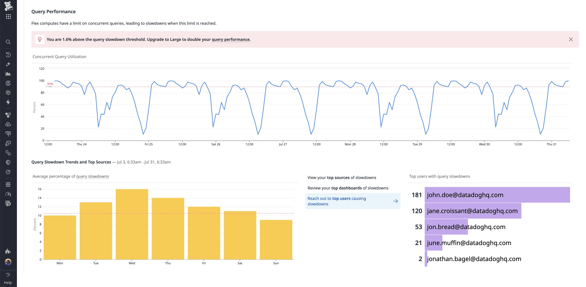 View of top impacted users in Flex Logs Controls page. View of top impacted users in Flex Logs Controls page.