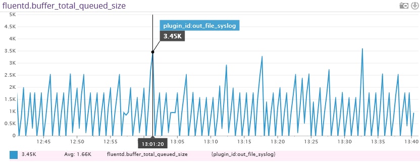 Monitor Fluentd with Datadog Monitor Fluentd with Datadog
