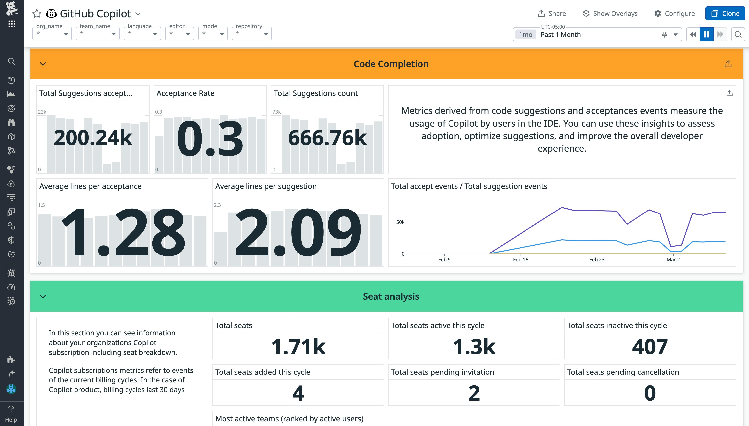 Track code completion metrics to gain insights into copilot suggestions accepted by your developers. Track code completion metrics to gain insights into copilot suggestions accepted by your developers.