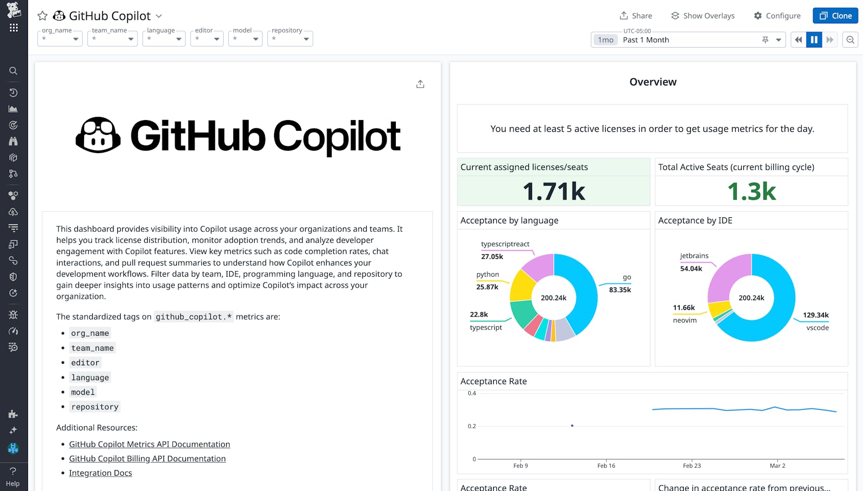 Monitor GitHub Copilot With Datadog | Datadog