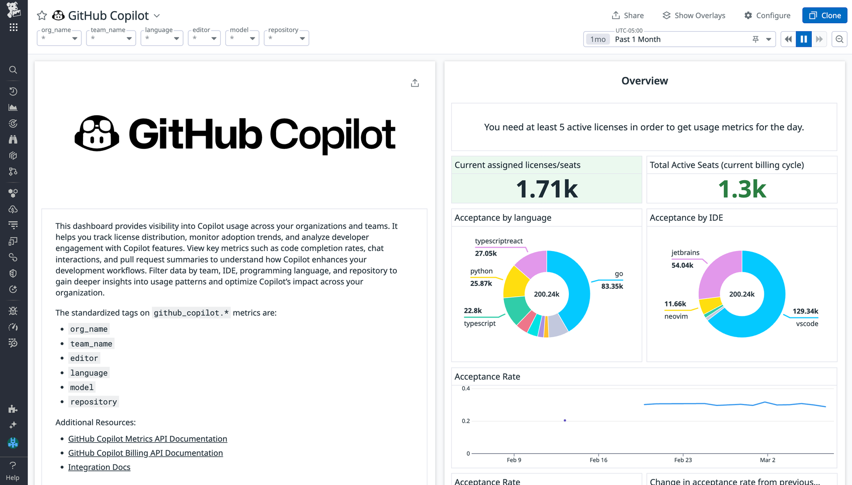 Monitor GitHub Copilot With Datadog | Datadog