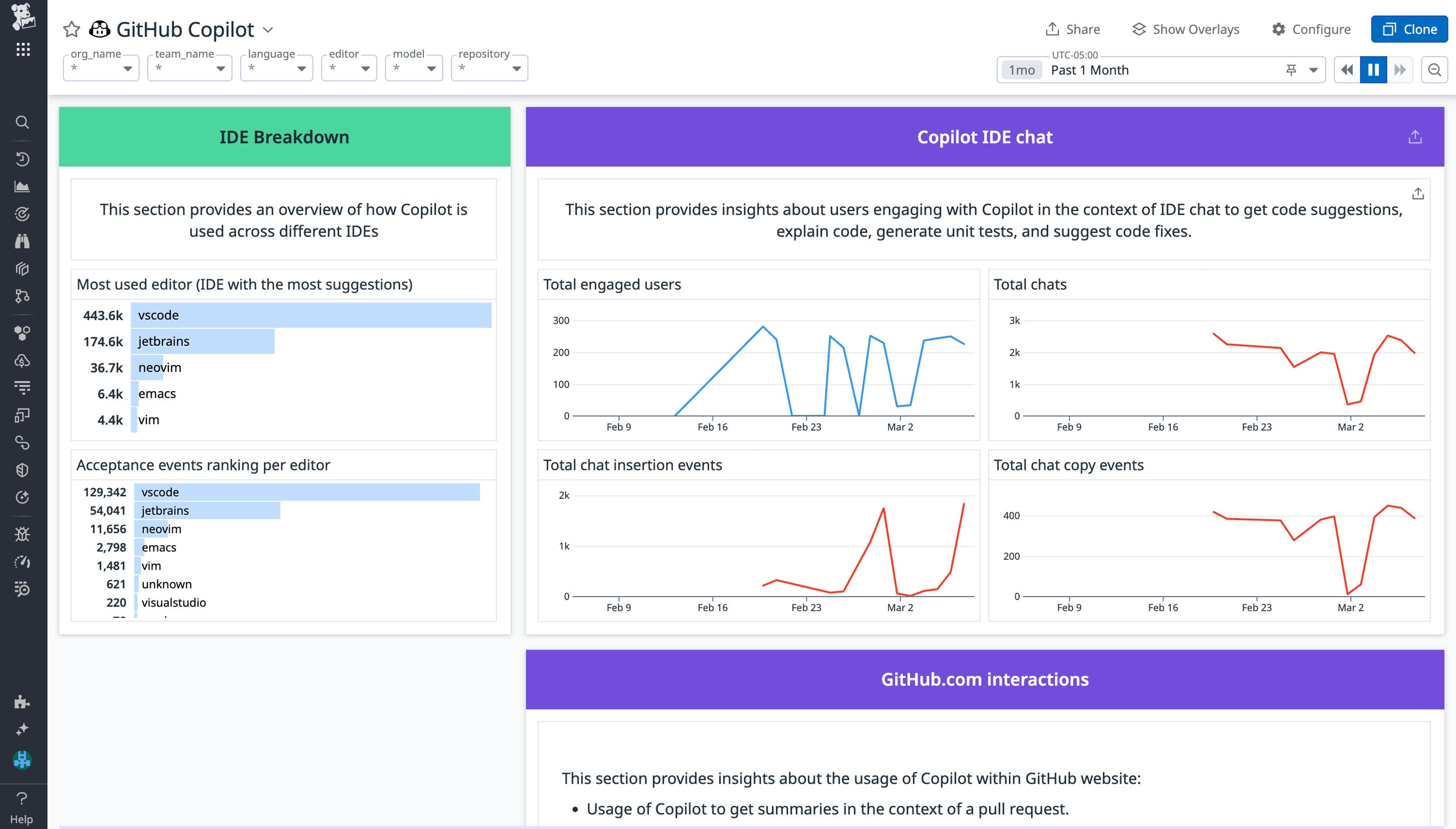 Monitor GitHub Copilot with Datadog | Datadog