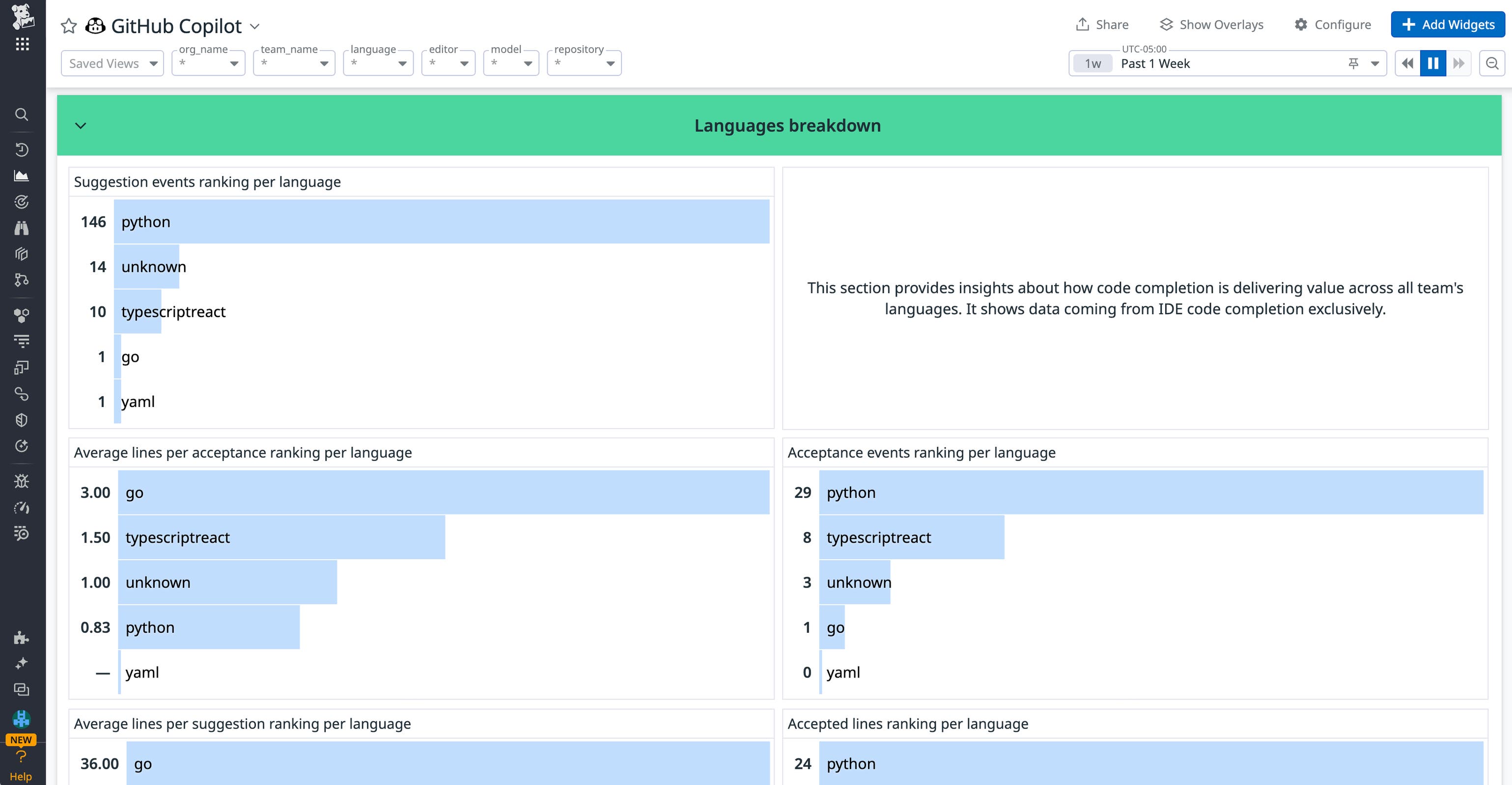 Monitor GitHub Copilot with Datadog | Datadog