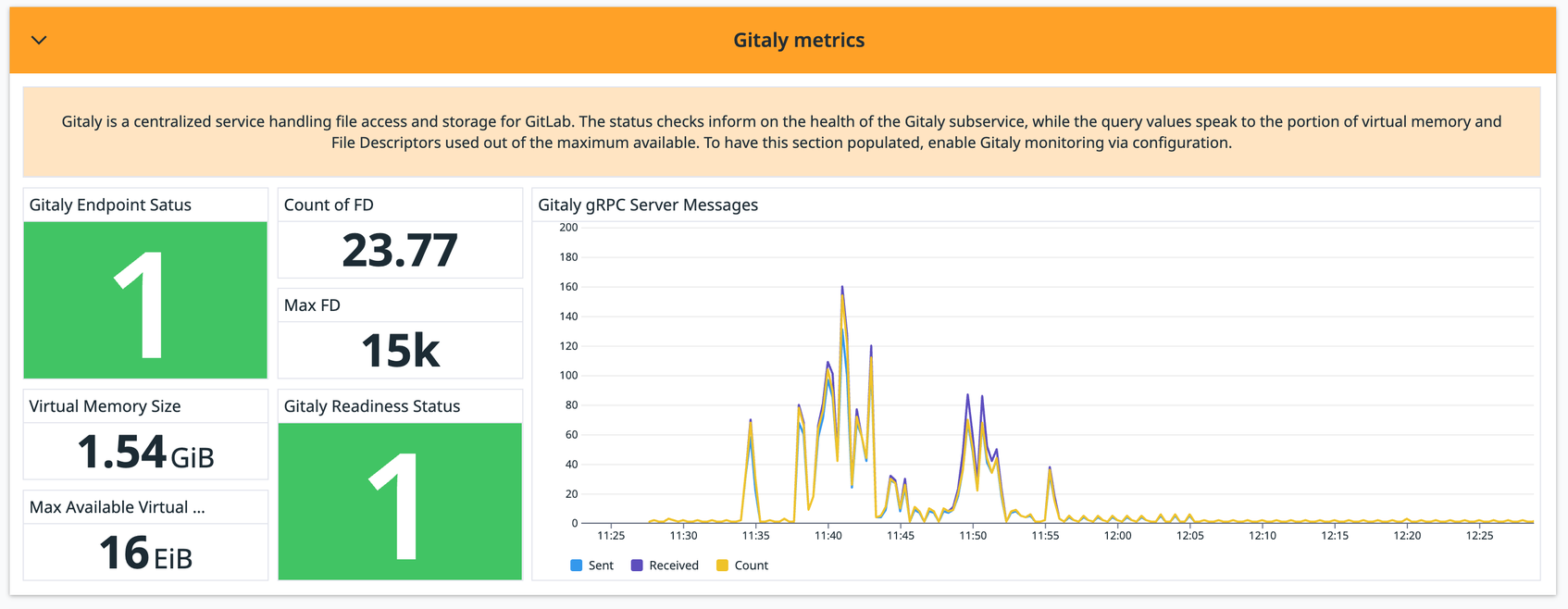 Gitlab Datadog Monitor GitLab With Datadog | Datadog