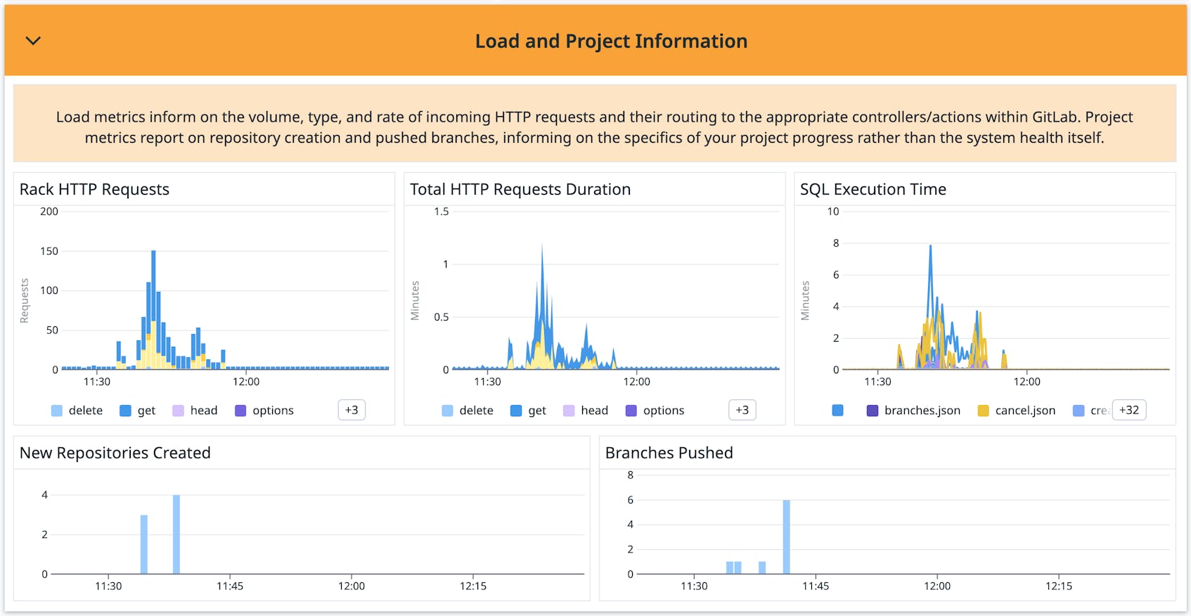 Monitor GitLab With Datadog | Datadog
