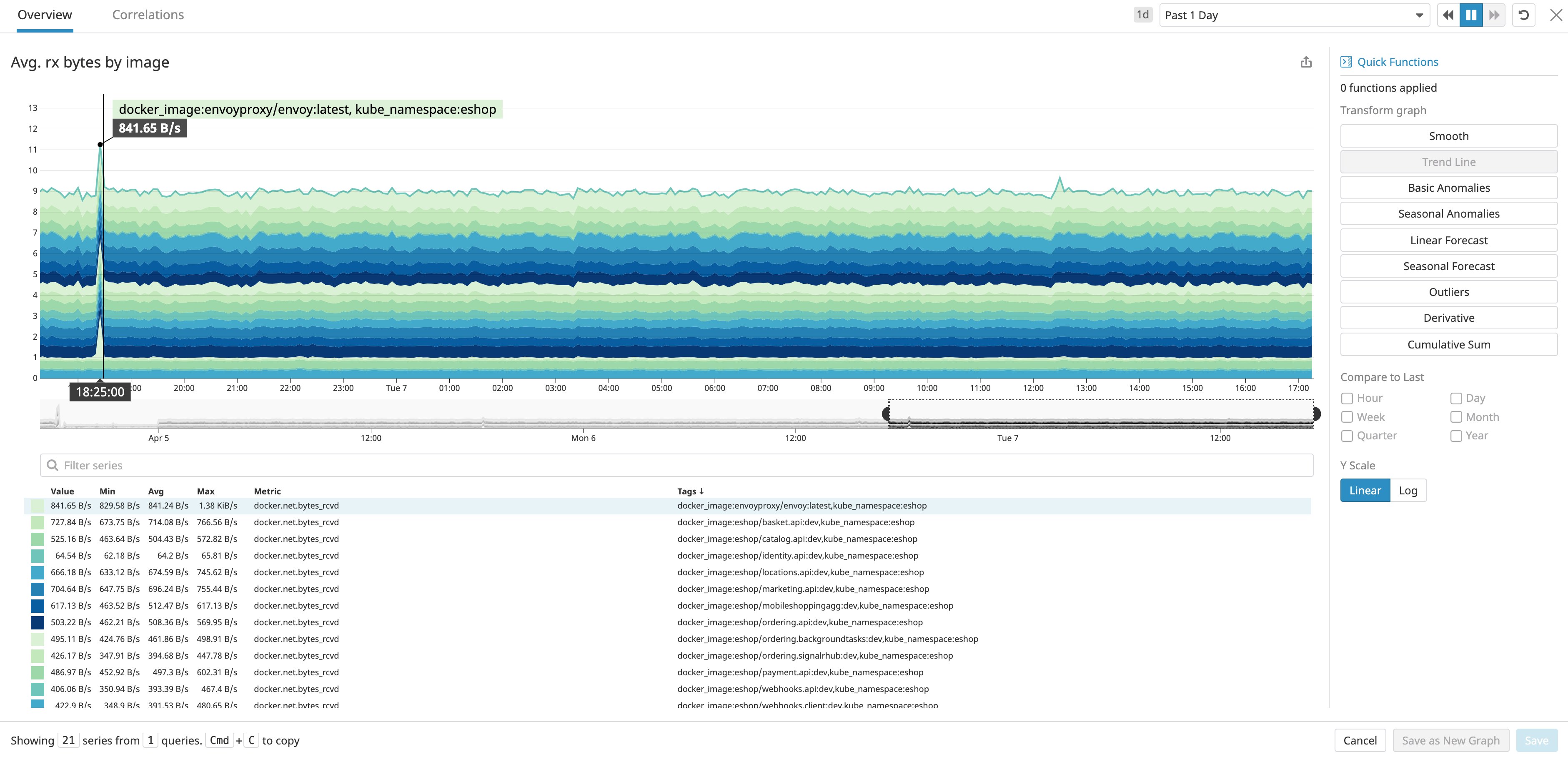 View network activity for a Windows application by grouping by Docker container image View network activity for a Windows application by grouping by Docker container image