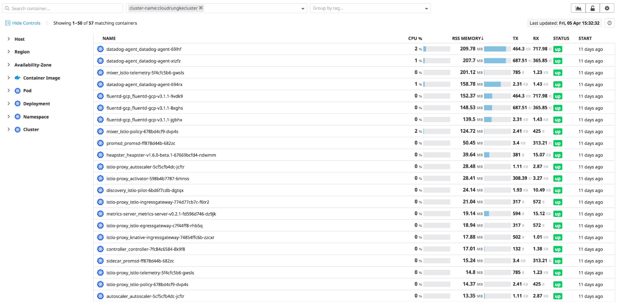 Datadog で見る Google Cloud Run コンテナのライブインベントリ Datadog で見る Google Cloud Run コンテナのライブインベントリ