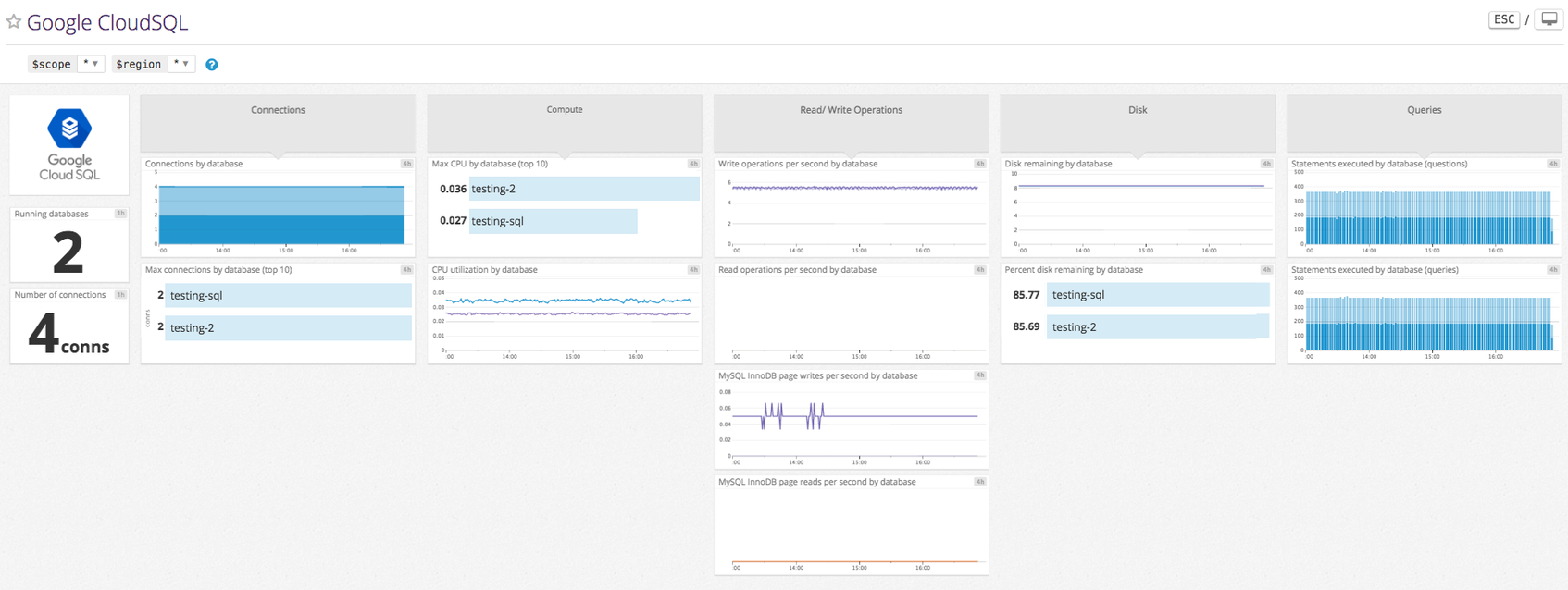 Monitor Google Cloud SQL Performance With Datadog | Datadog