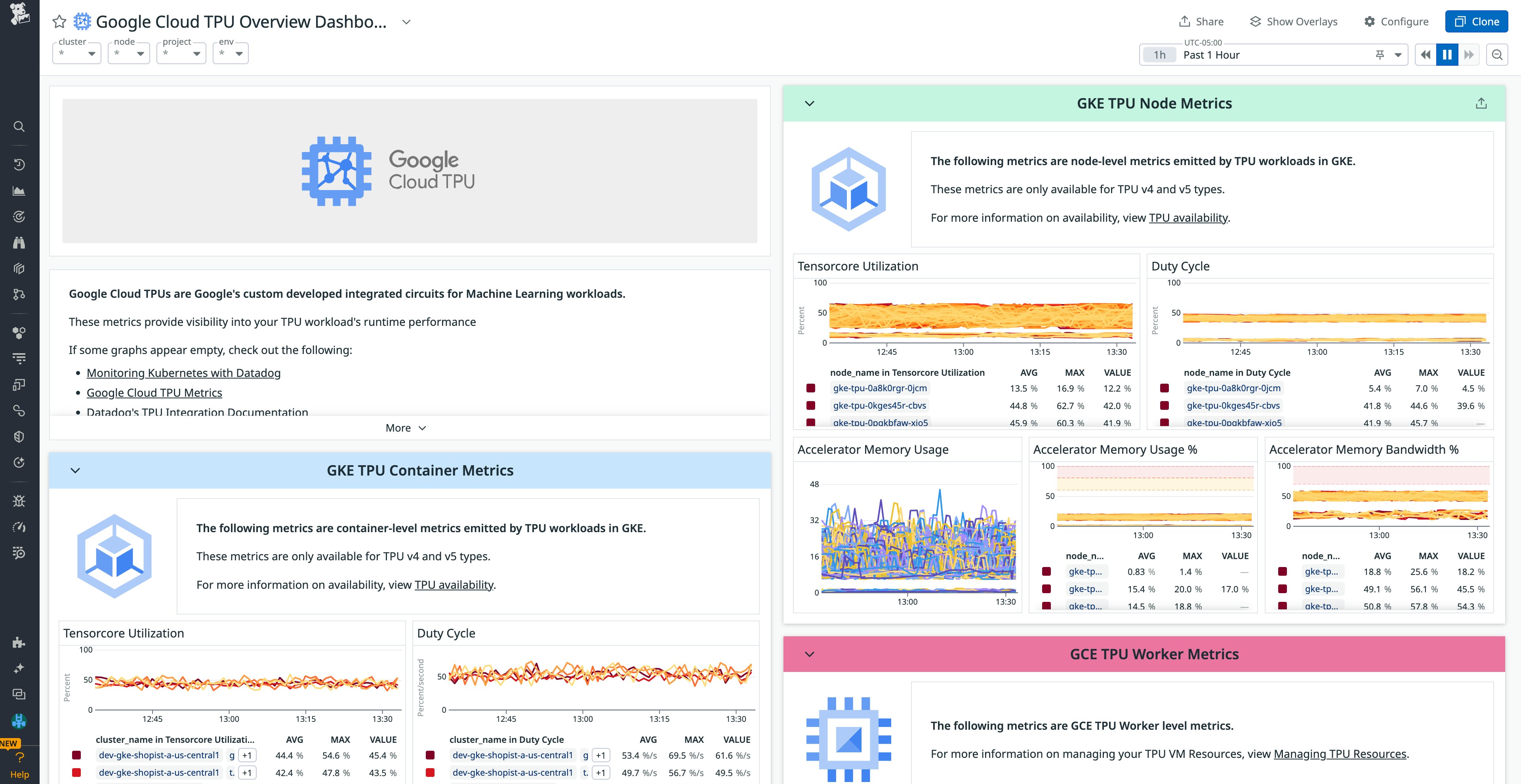 Visualize your Google Cloud TPU metrics with Datadog's preconfigured dashboard. Visualize your Google Cloud TPU metrics with Datadog's preconfigured dashboard.
