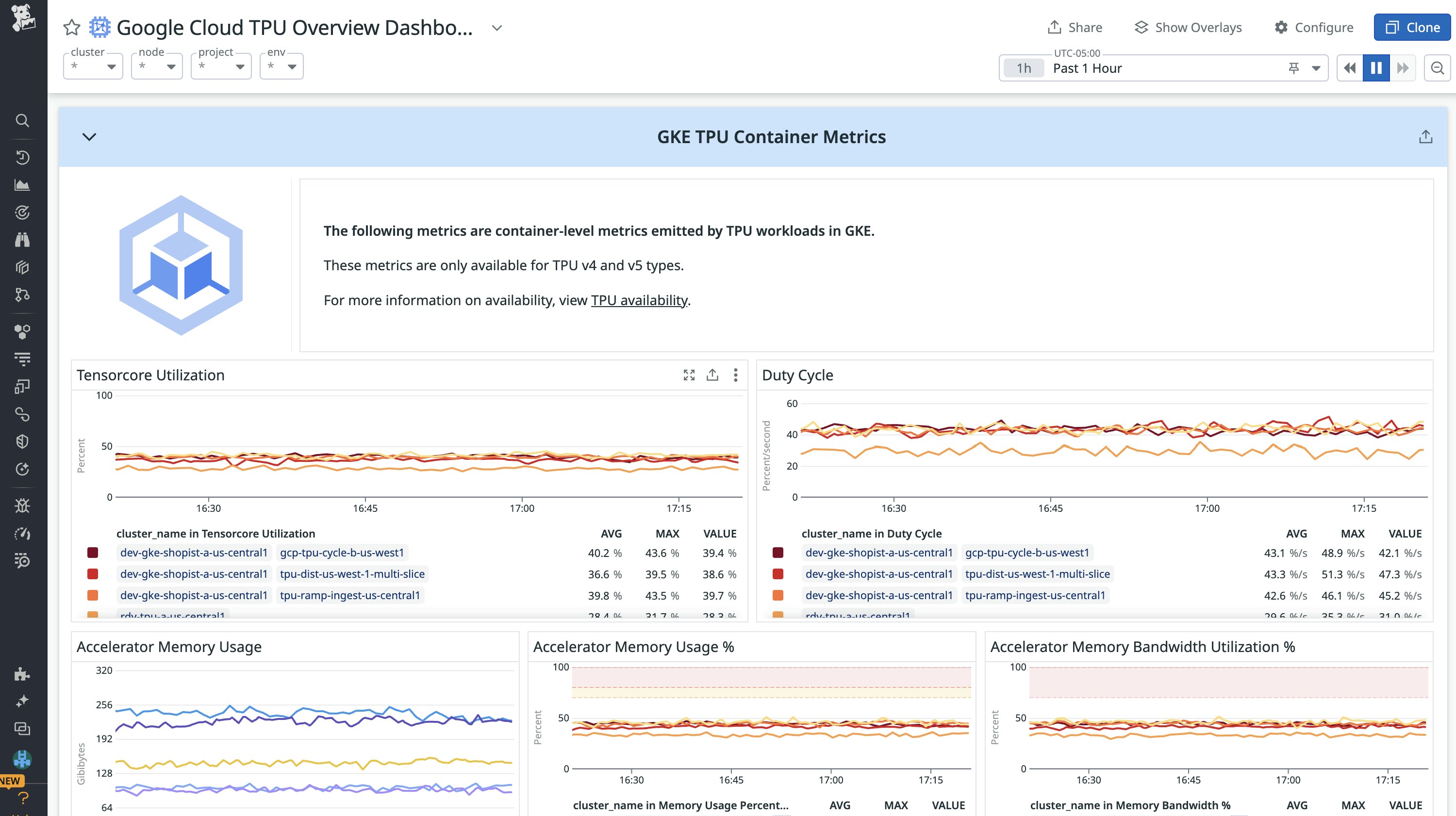 Track TensorCore utilization to adjust your batch sizes accordingly. Track TensorCore utilization to adjust your batch sizes accordingly.