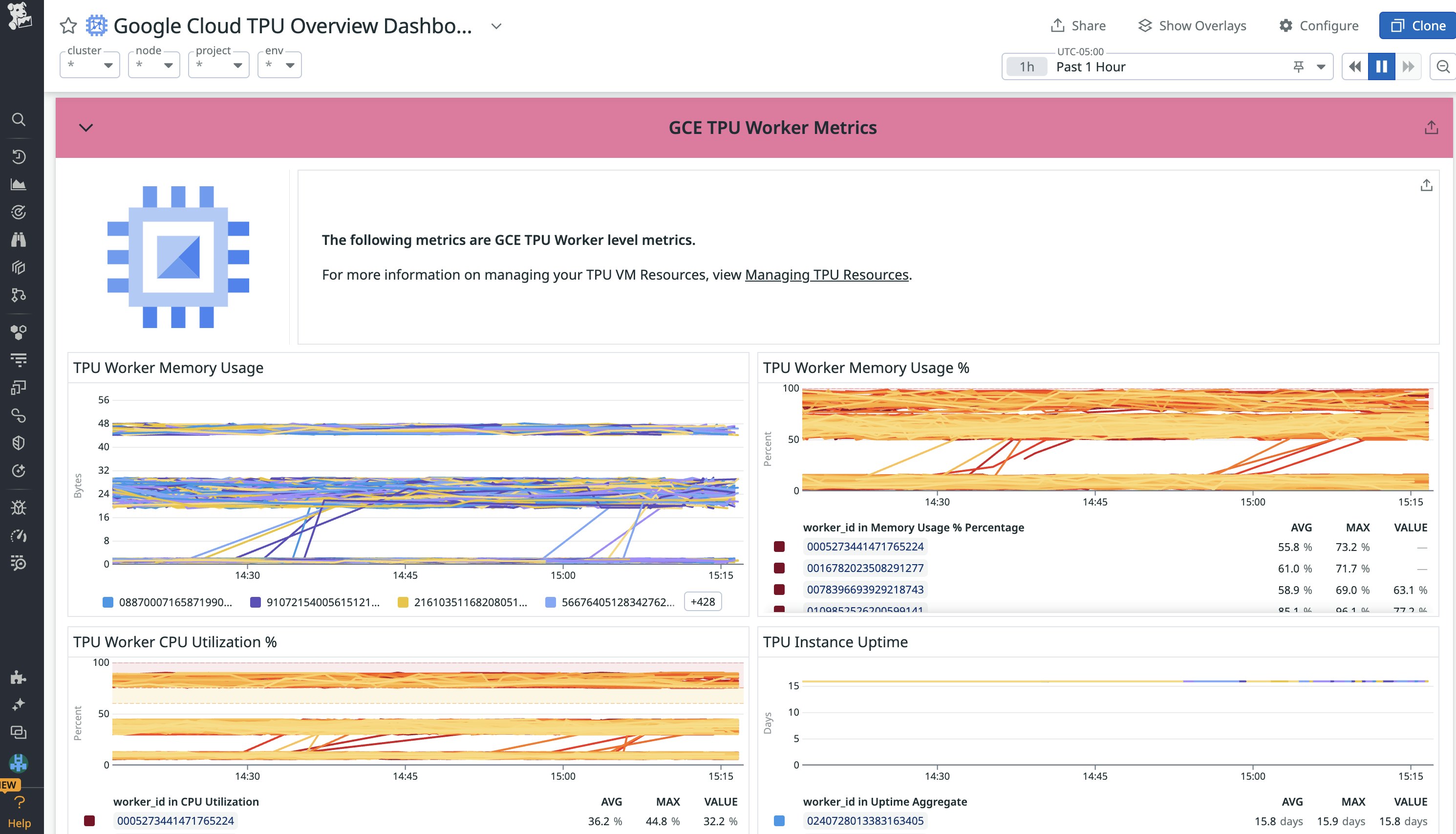 Monitor worker resource utilization to understand when to consolidate workloads. Monitor worker resource utilization to understand when to consolidate workloads.
