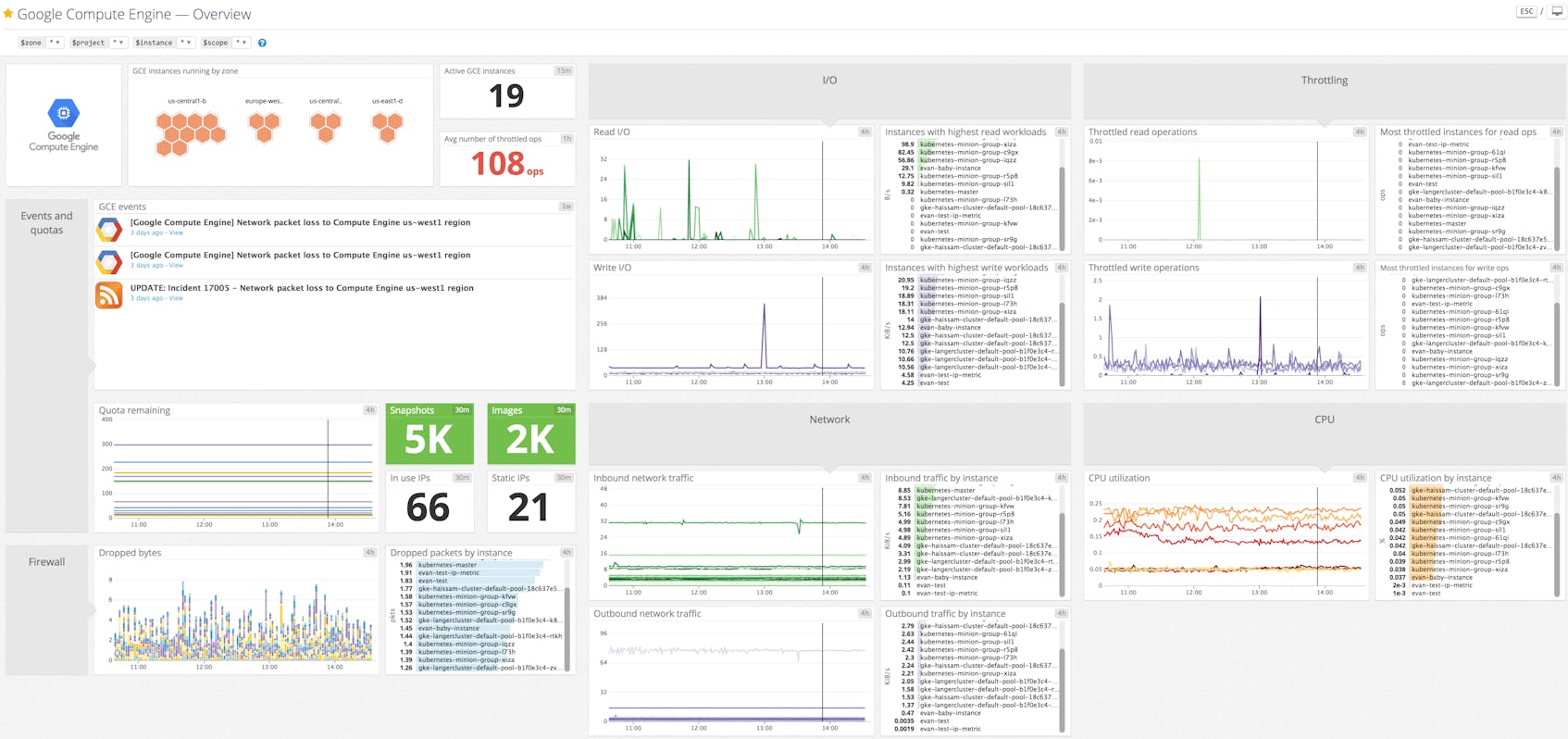 Datadog's out-of-the-box, customizable Google Compute Engine dashboard