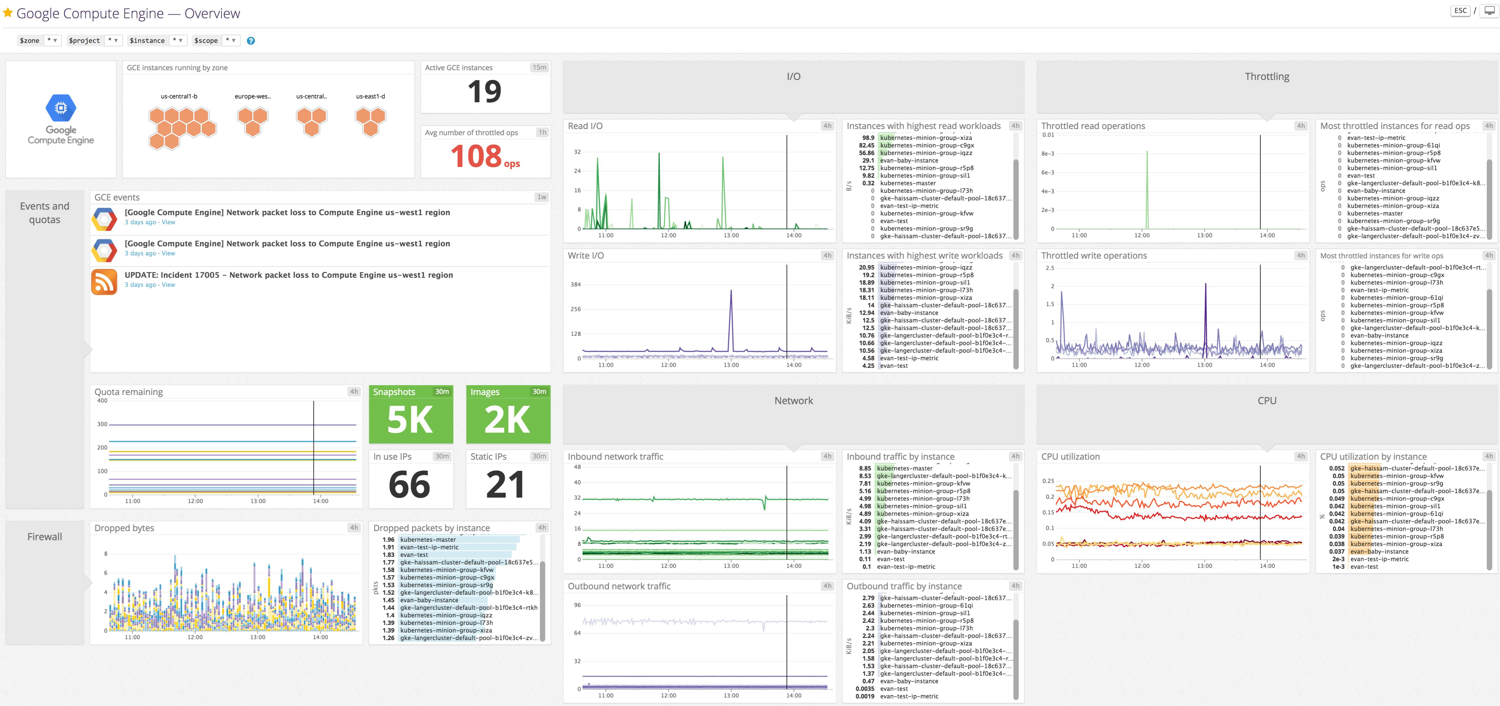 How To Monitor Google Compute Engine With Datadog Datadog