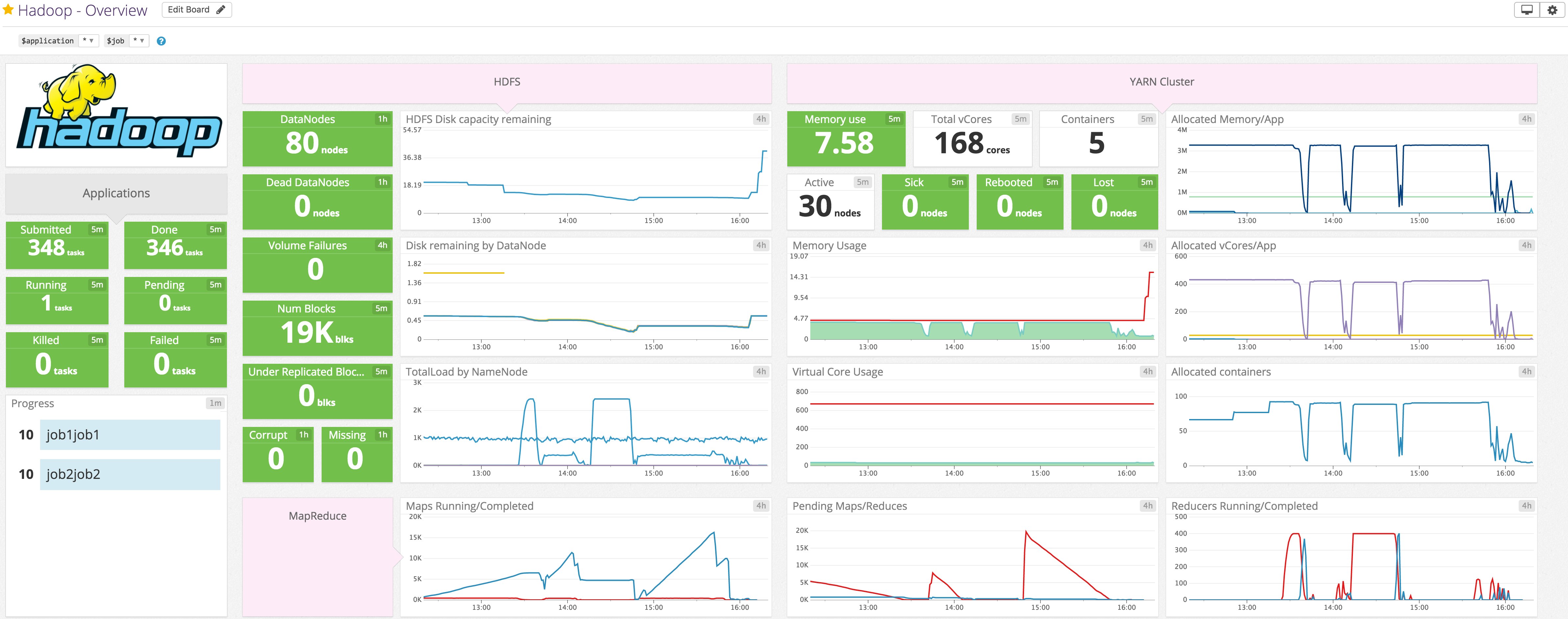 Hadoop dashboard image Hadoop dashboard image