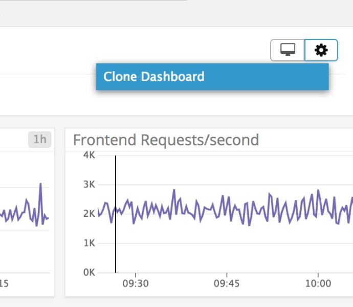 Clone dashboard Clone dashboard