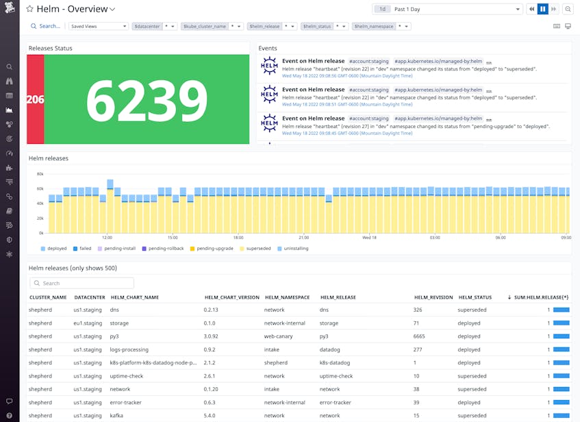 Monitor Your Helm-Managed Kubernetes Applications With Datadog | Datadog