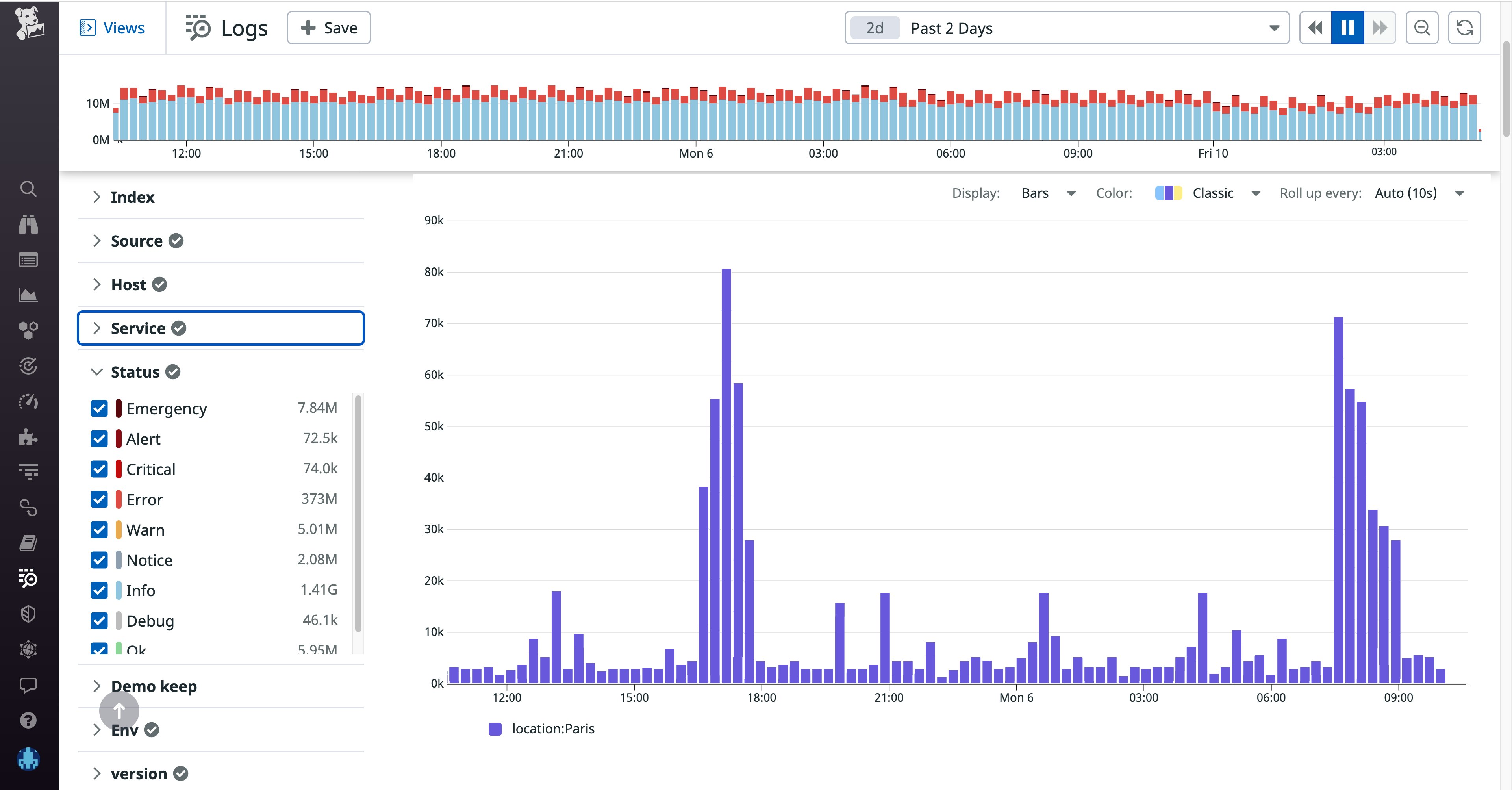 Visualize patterns with timeseries Visualize patterns with timeseries