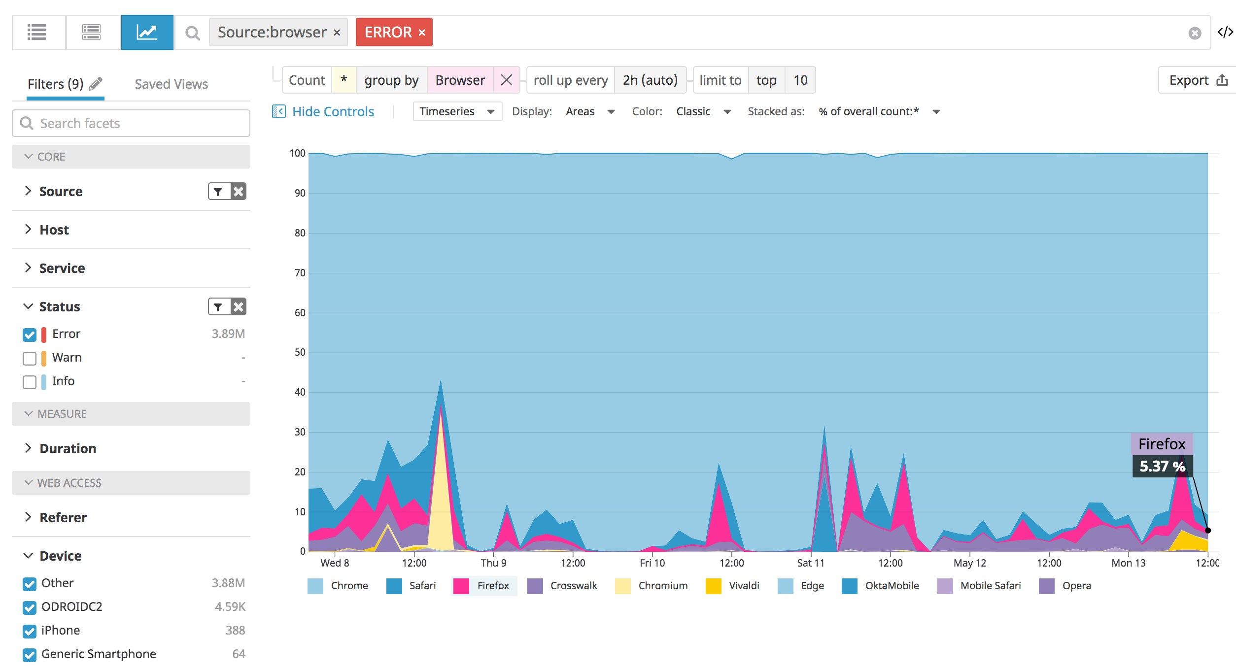 Graph of javascript errors broken down by browser Graph of javascript errors broken down by browser