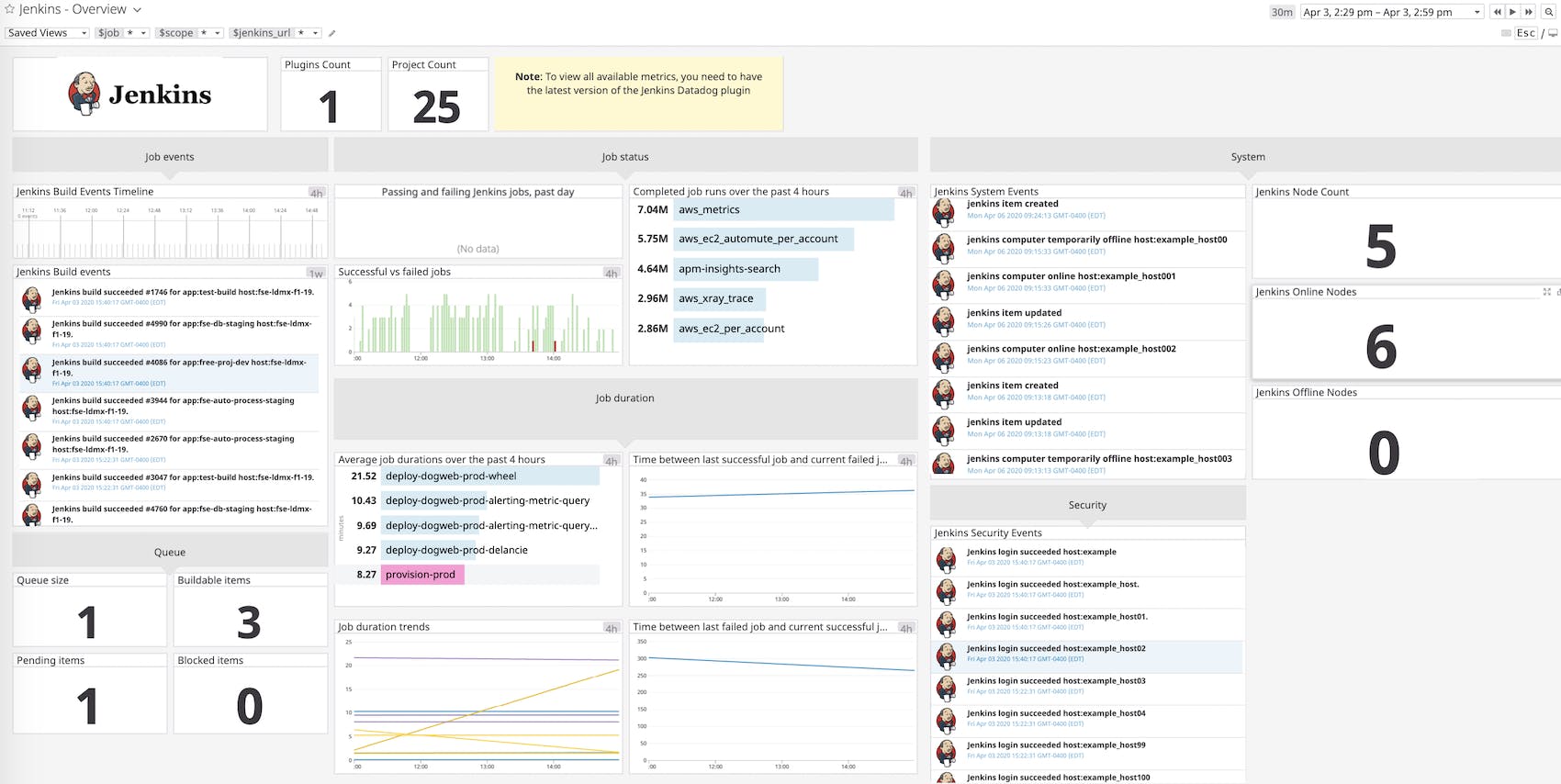 blog/monitor-jenkins-datadog/new_jenkins_dashboard