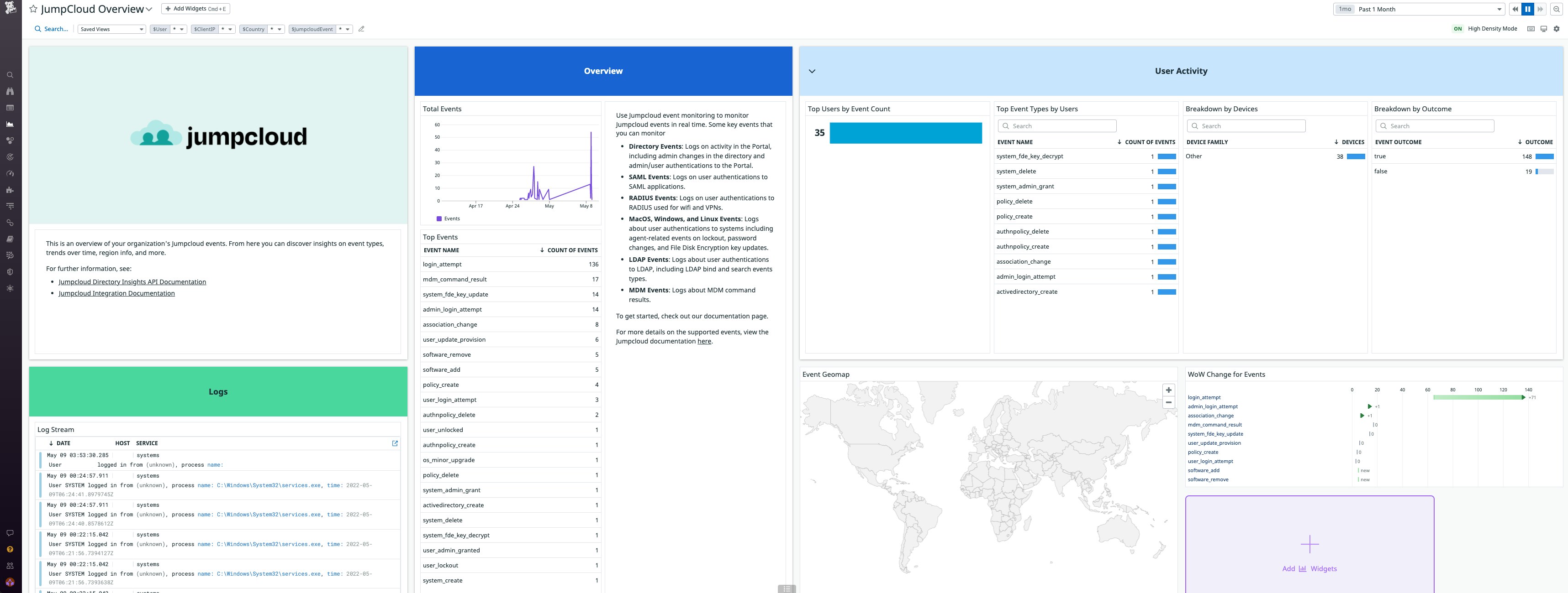 Use the out-of-the-box Jumpcloud dashboard to monitor user behavior. Use the out-of-the-box Jumpcloud dashboard to monitor user behavior.