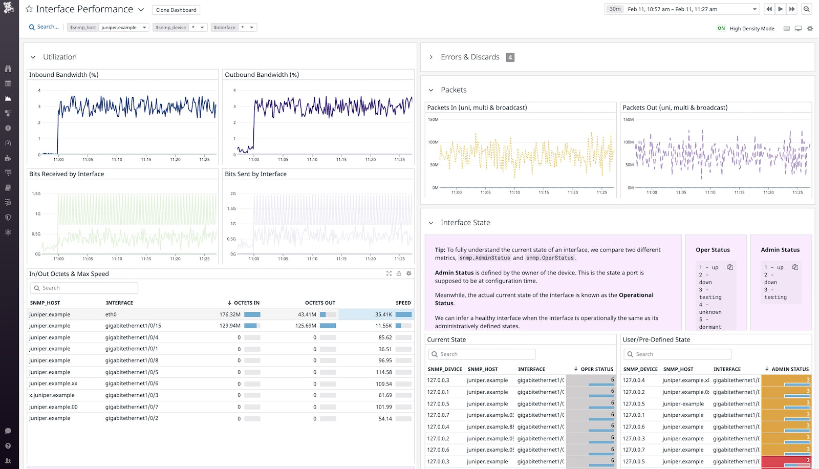 Juniper Interface Performance Dashboard Juniper Interface Performance Dashboard