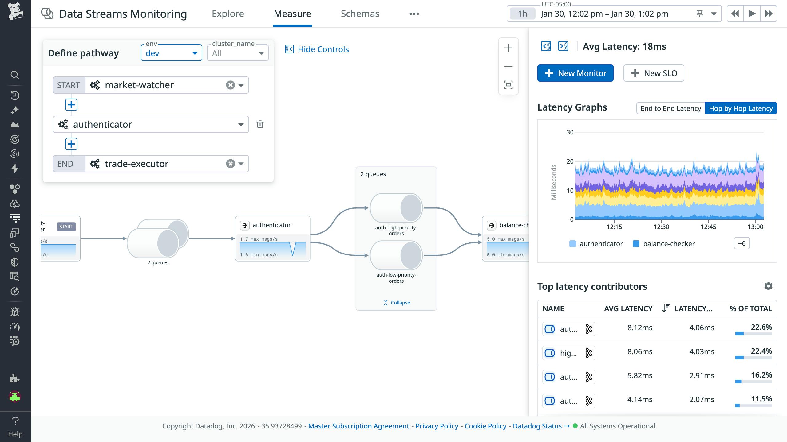 Monitoring the average latency between pipeline endpoints in Data Streams Monitoring Kafka Admin.