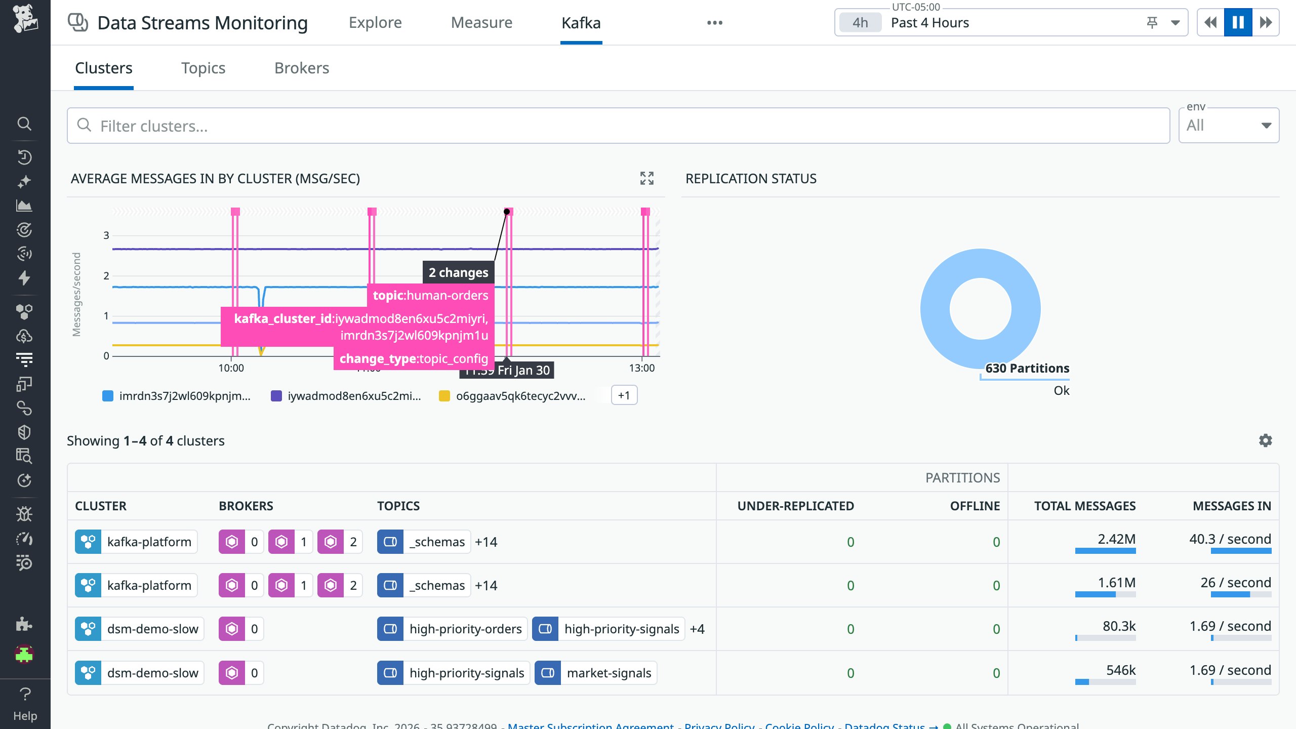 Cluster-level visibility in Data Streams Monitoring Kafka Admin. Cluster-level visibility in Data Streams Monitoring Kafka Admin.