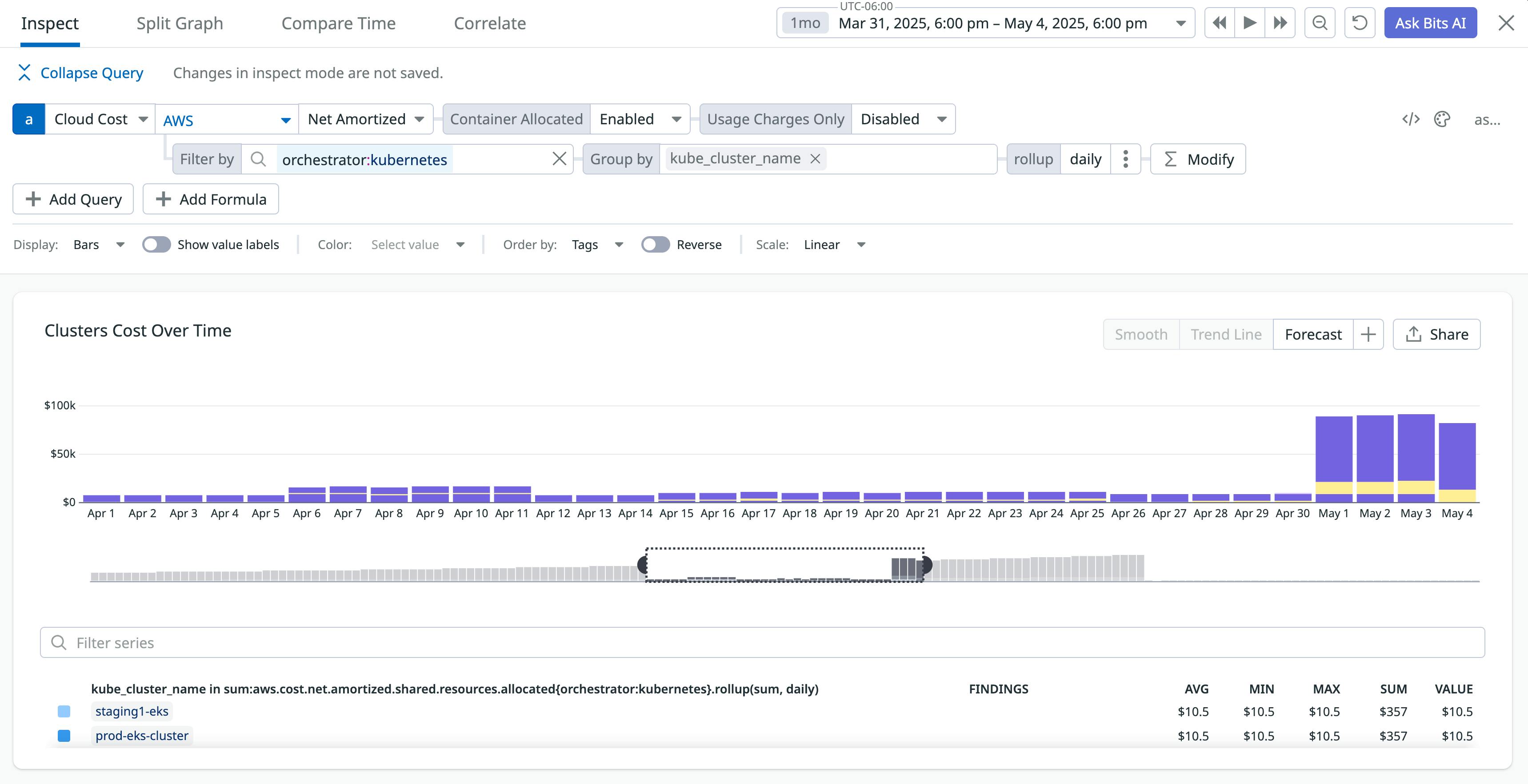 Datadog Cloud Cost chart titled ‘Clusters Cost Over Time’ showing mostly steady Kubernetes cluster spend followed by a sharp spike near the end of the time range. Filters indicate AWS cost data scoped to Kubernetes, grouped by cluster name, illustrating how a sudden increase in cluster costs stands out for investigation.