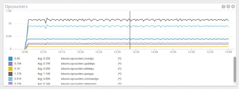Monitor TokuMX metrics Monitor TokuMX metrics