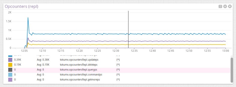 Monitor TokuMX metrics Monitor TokuMX metrics