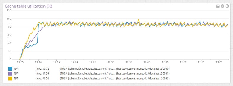 Monitor TokuMX metrics Monitor TokuMX metrics