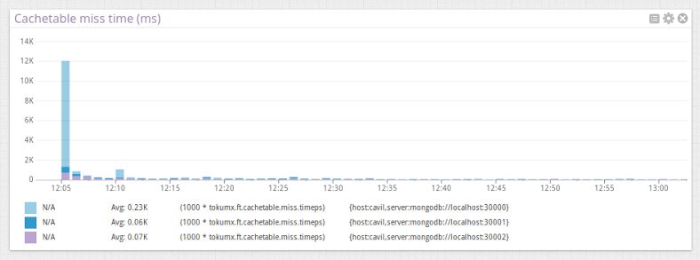 Monitor TokuMX metrics Monitor TokuMX metrics