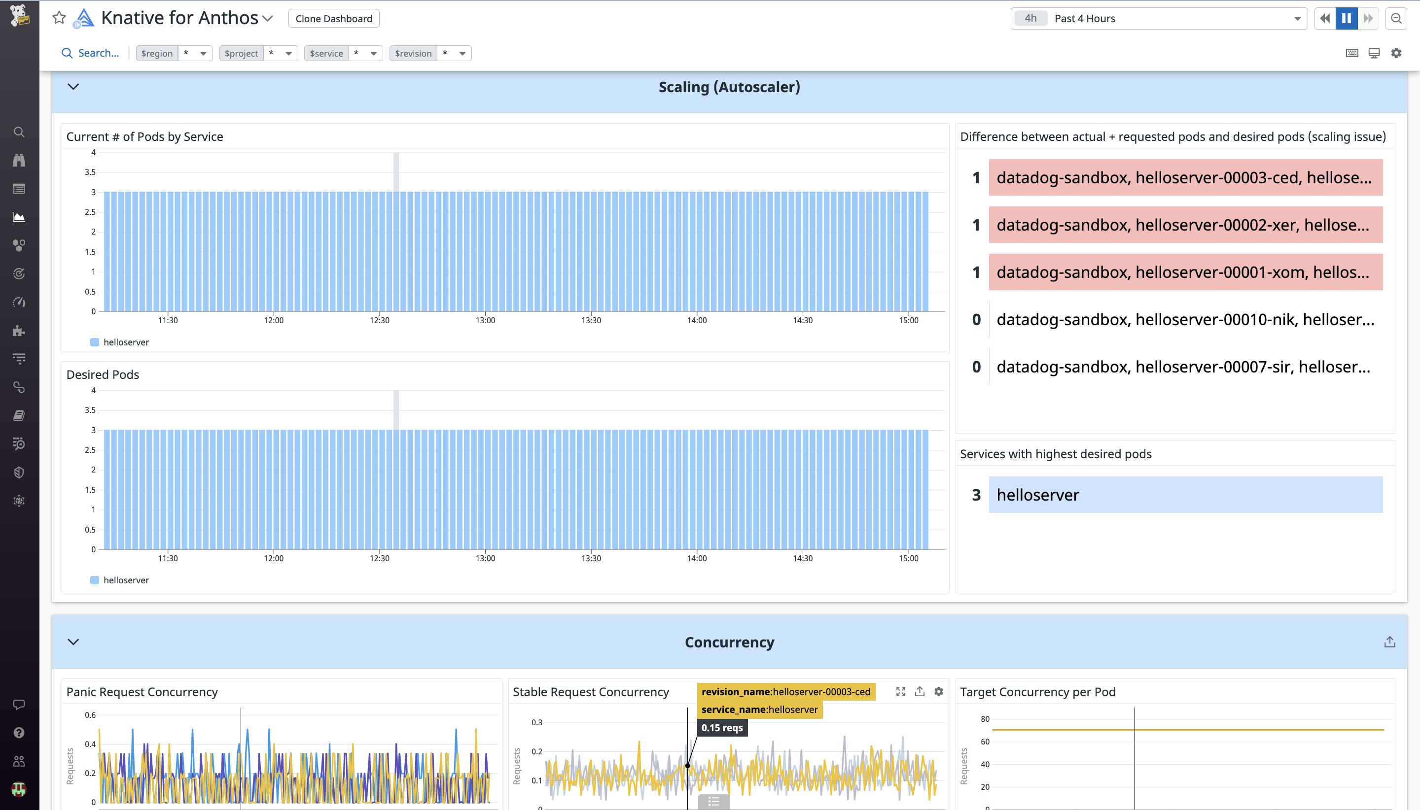 Stay updated on pod counts and request concurrency metrics so you can scale effectively Stay updated on pod counts and request concurrency metrics so you can scale effectively