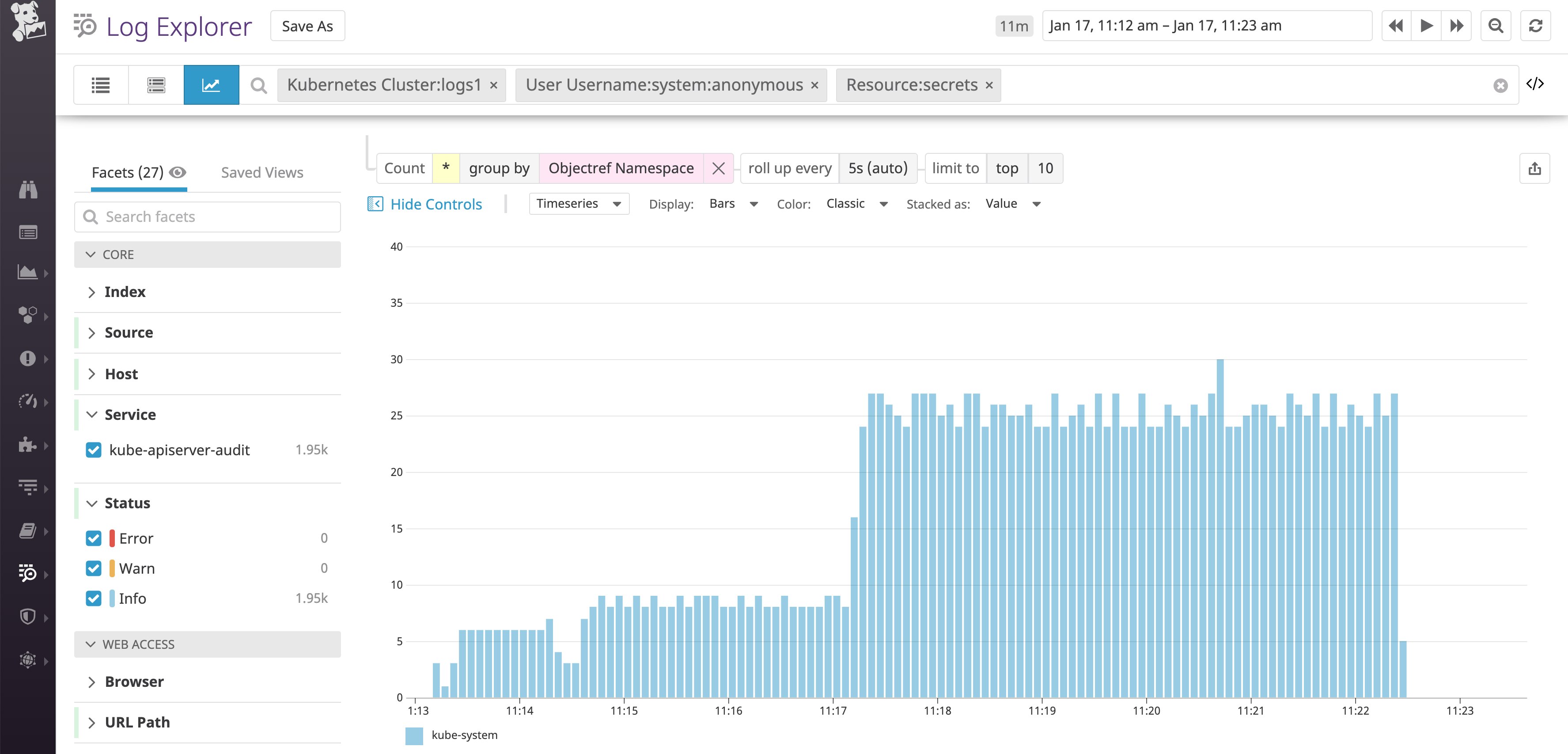 monitor kubernetes audit logs by breaking down anonymous calls by namespace monitor kubernetes audit logs by breaking down anonymous calls by namespace