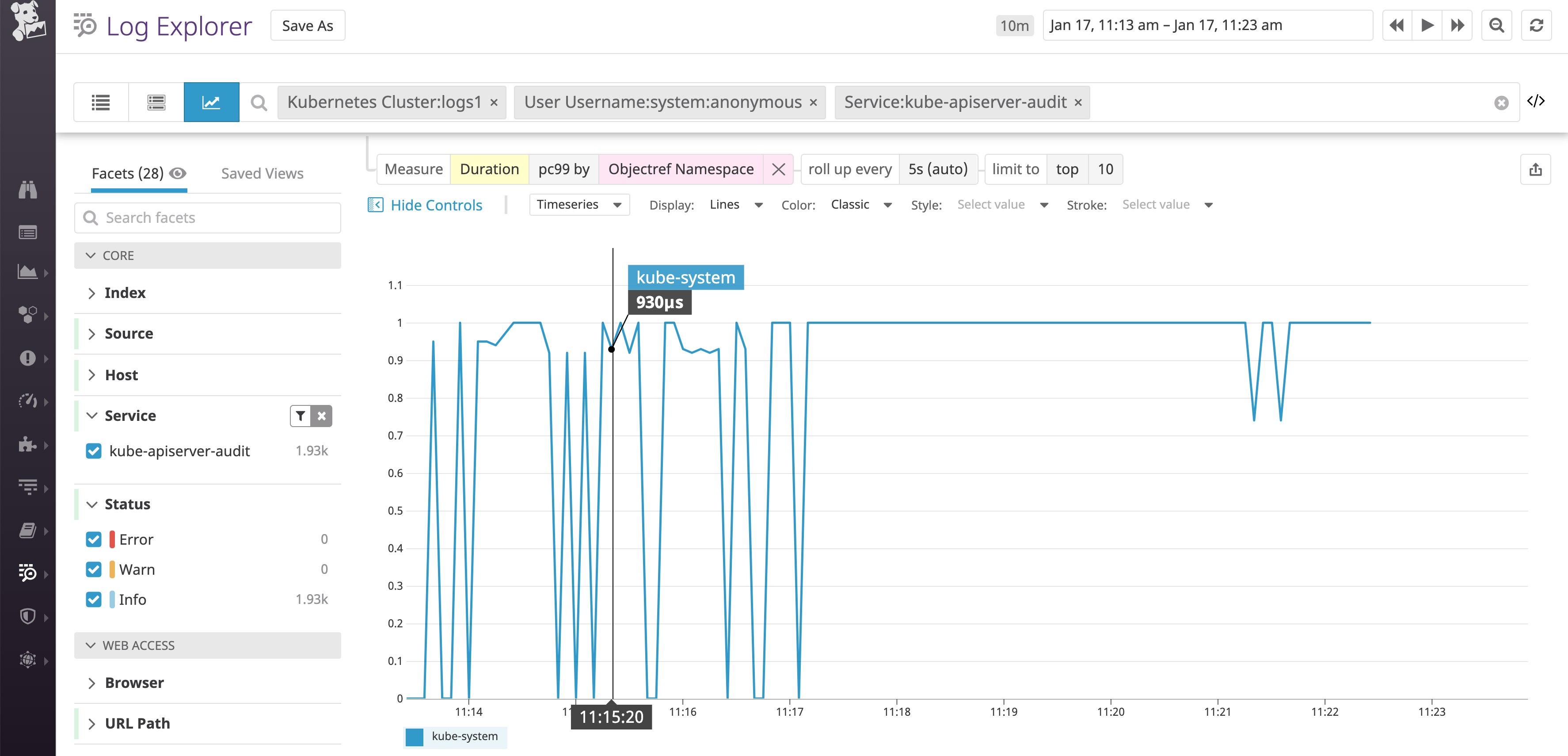 check load on api server by looking at 99th percentile latency check load on api server by looking at 99th percentile latency