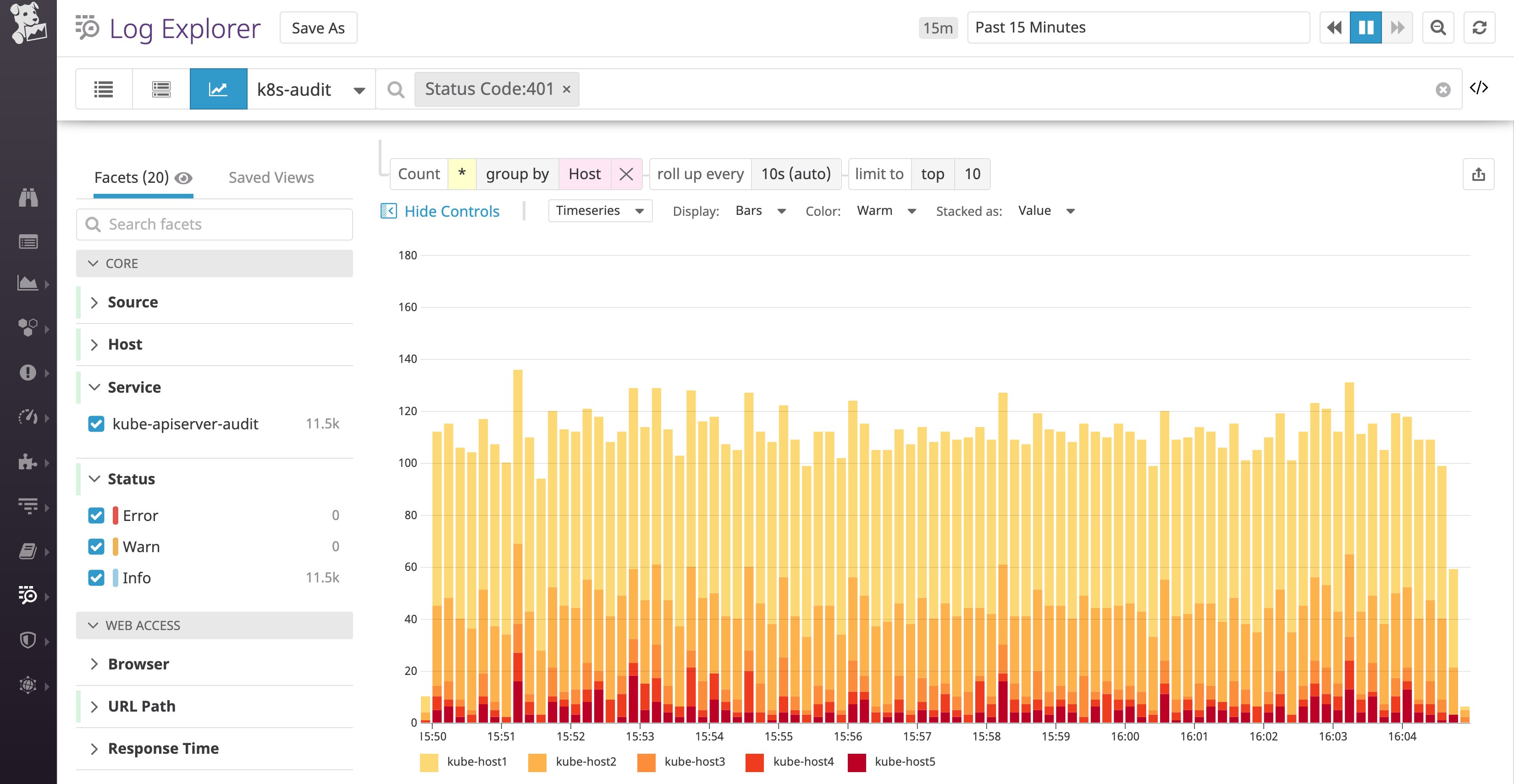 kubernetes audit log 401 unauthorized requests could point to certificate renewal issues kubernetes audit log 401 unauthorized requests could point to certificate renewal issues